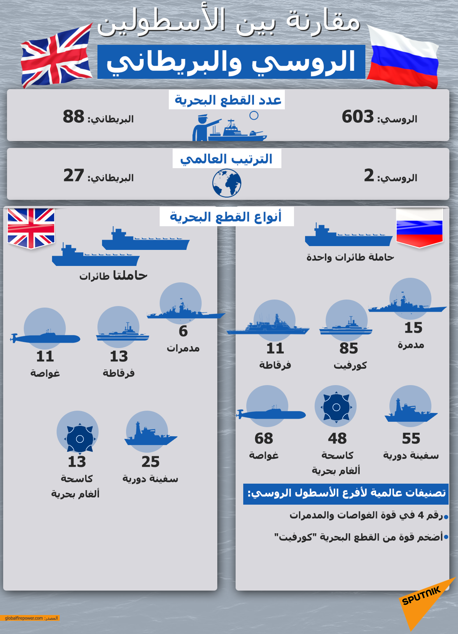 مقارنة بين الأسطولين الروسي والبريطاني - سبوتنيك عربي, 1920, 24.06.2021