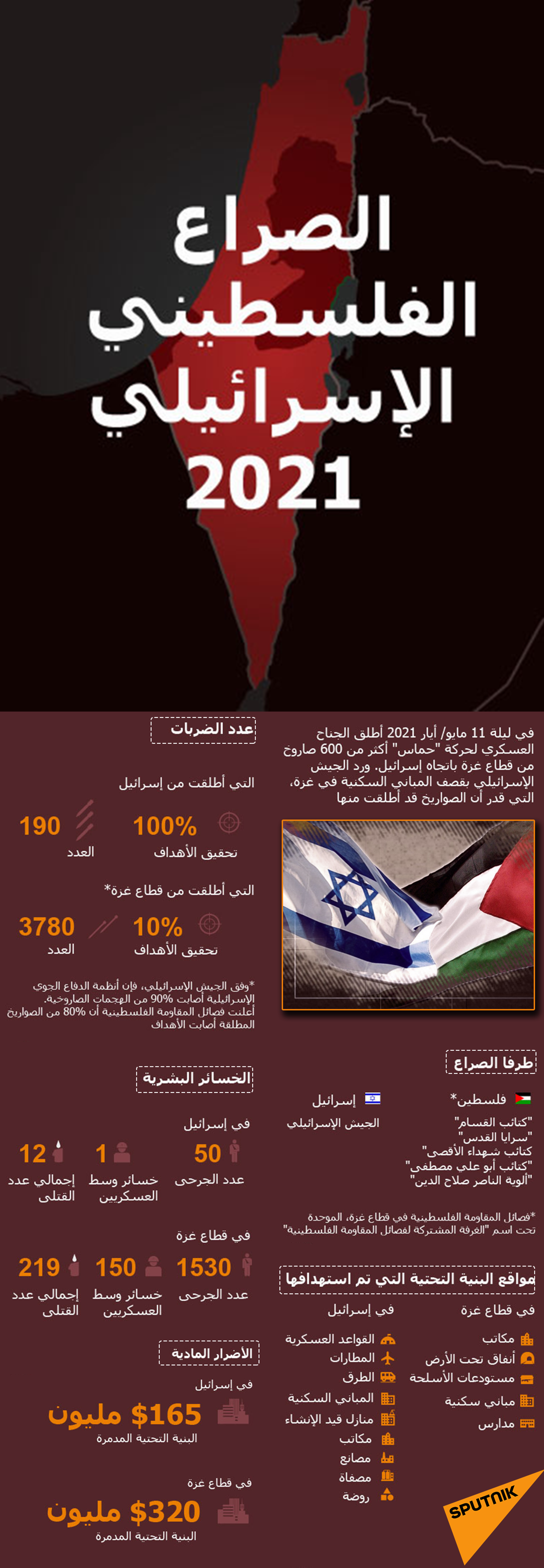 الصراع الفلسطيني الإسرائيلي 2021 - سبوتنيك عربي, 1920, 21.05.2021