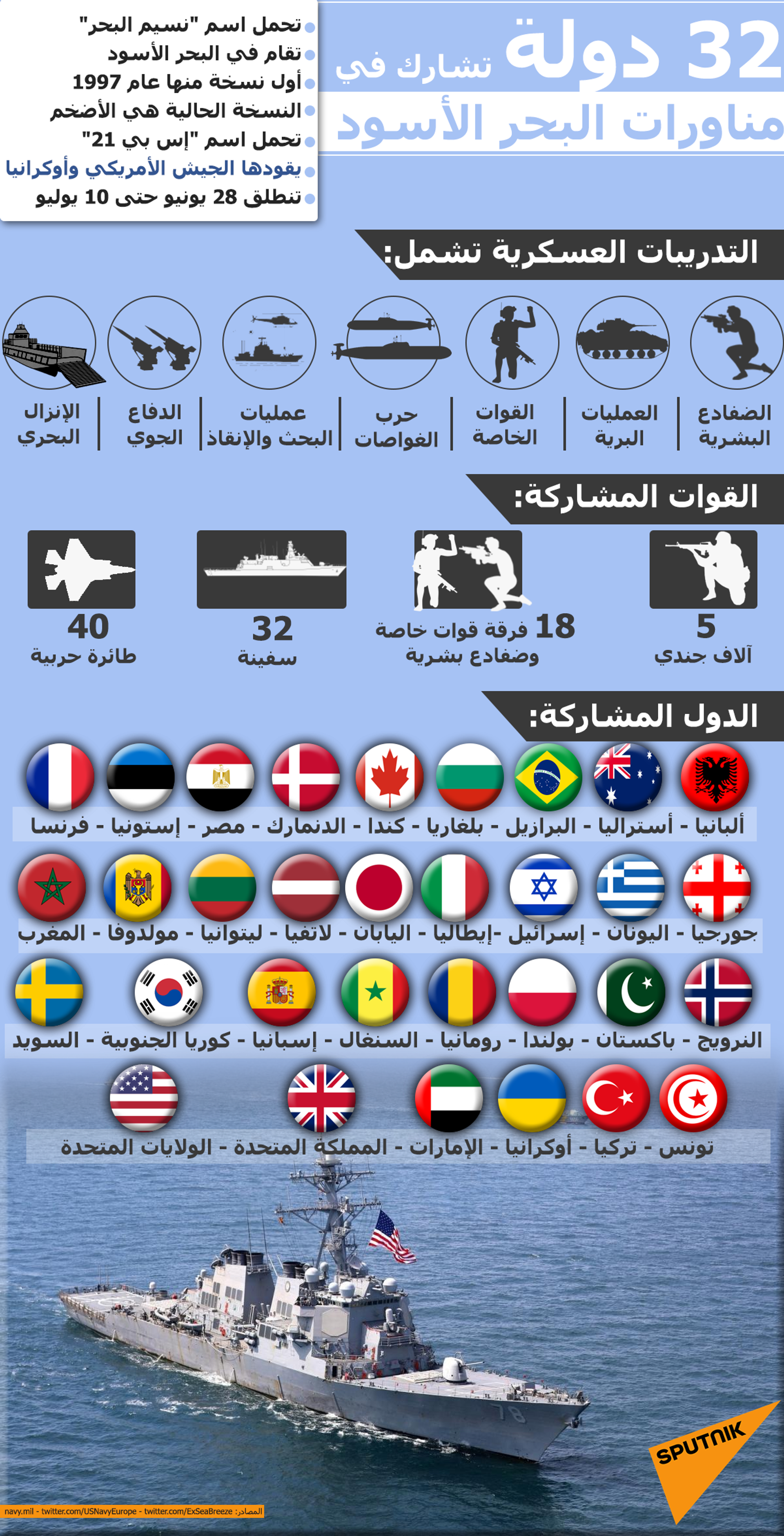 32 دولة تشارك في مناورات البحر الأسود نسيم البحر 21 - سبوتنيك عربي, 1920, 28.06.2021