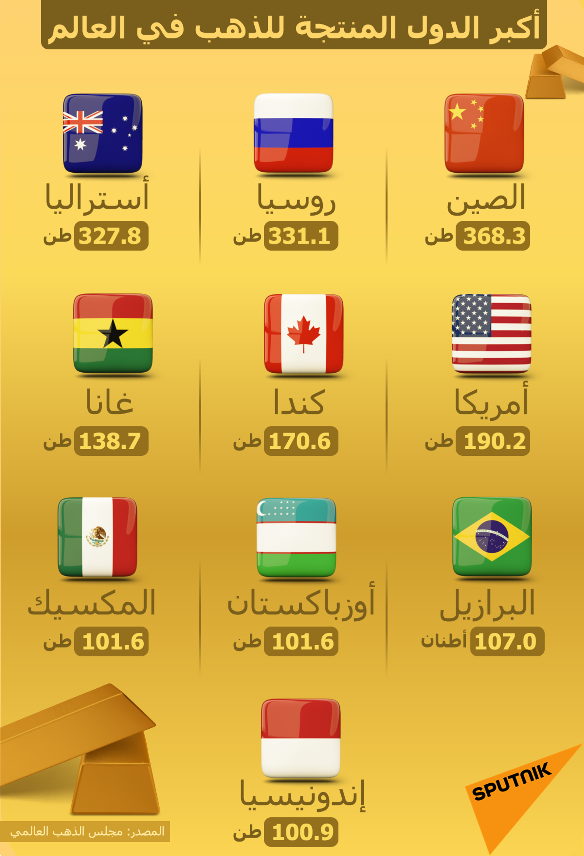 أكبر الدول المنتجة للذهب في العالم - سبوتنيك عربي, 1920, 05.07.2021