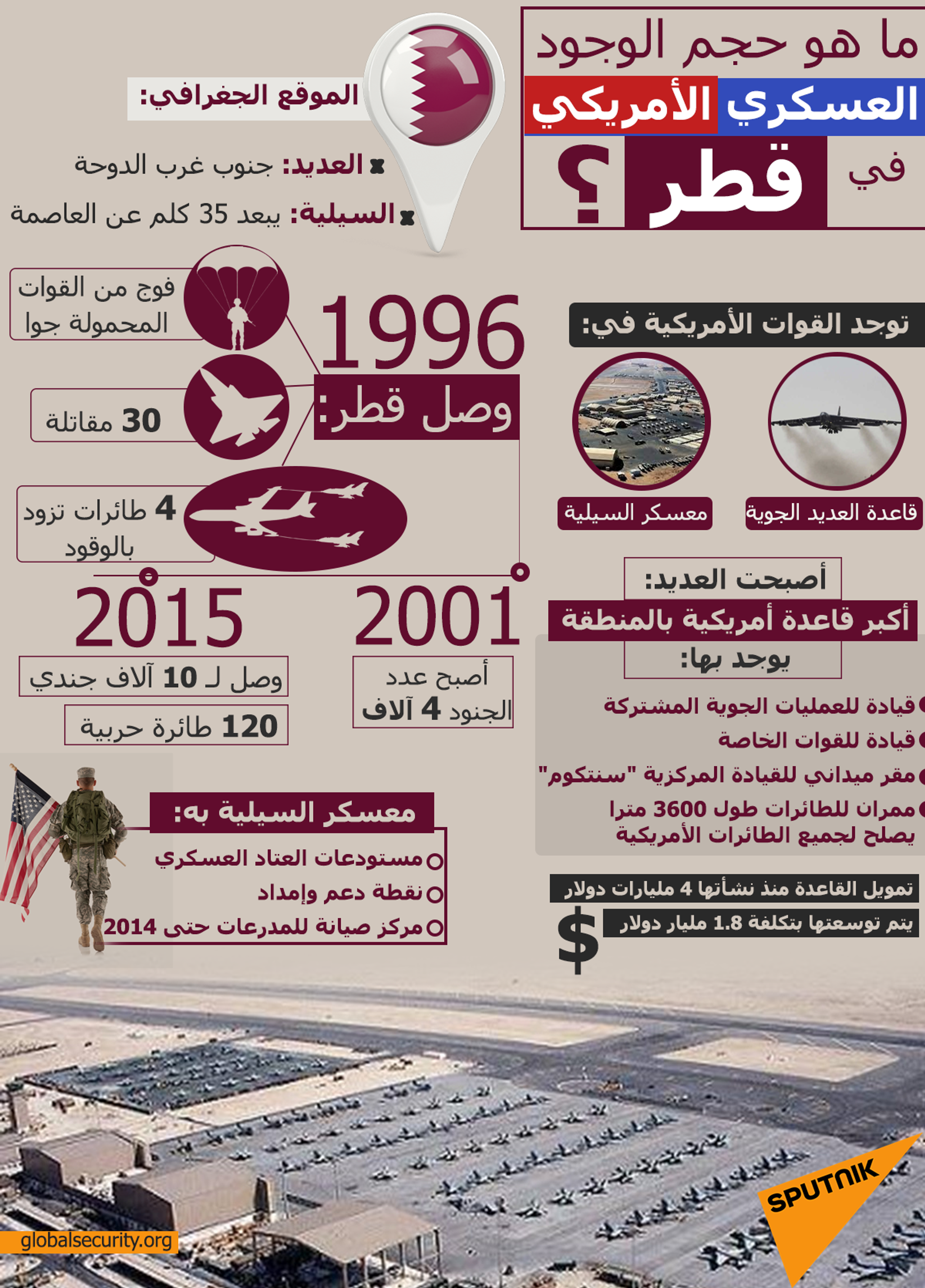 ما هو حجم الوجود العسكري الأمريكي في قطر؟ - سبوتنيك عربي, 1920, 09.07.2021