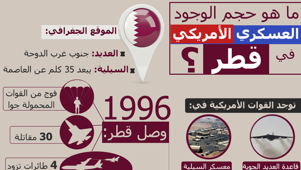 ما هو حجم الوجود العسكري الأمريكي في قطر؟ - سبوتنيك عربي