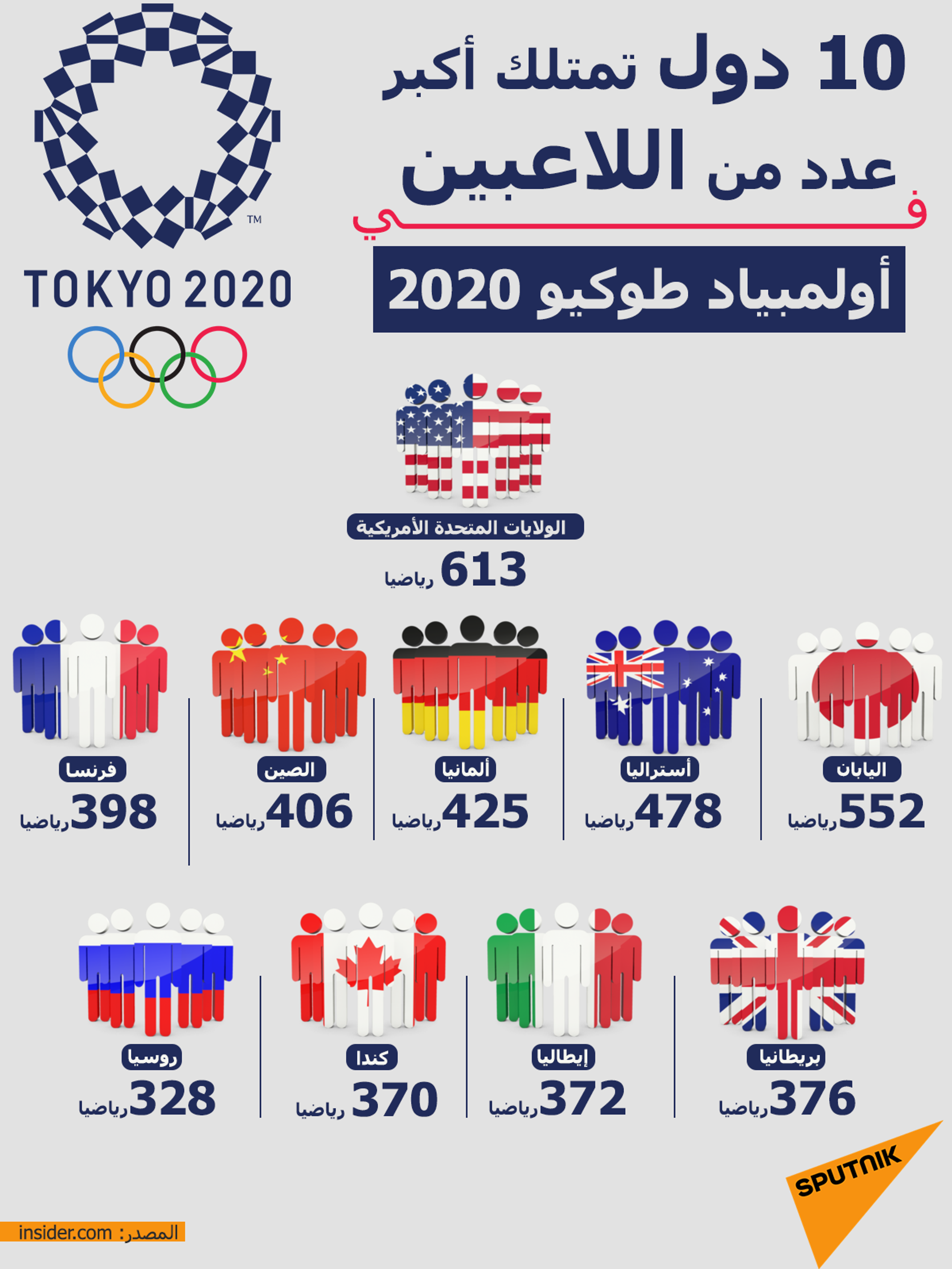 أولمبياد طوكيو... إجراء أكثر من 3100 اختبار منشطات - سبوتنيك عربي, 1920, 30.07.2021
