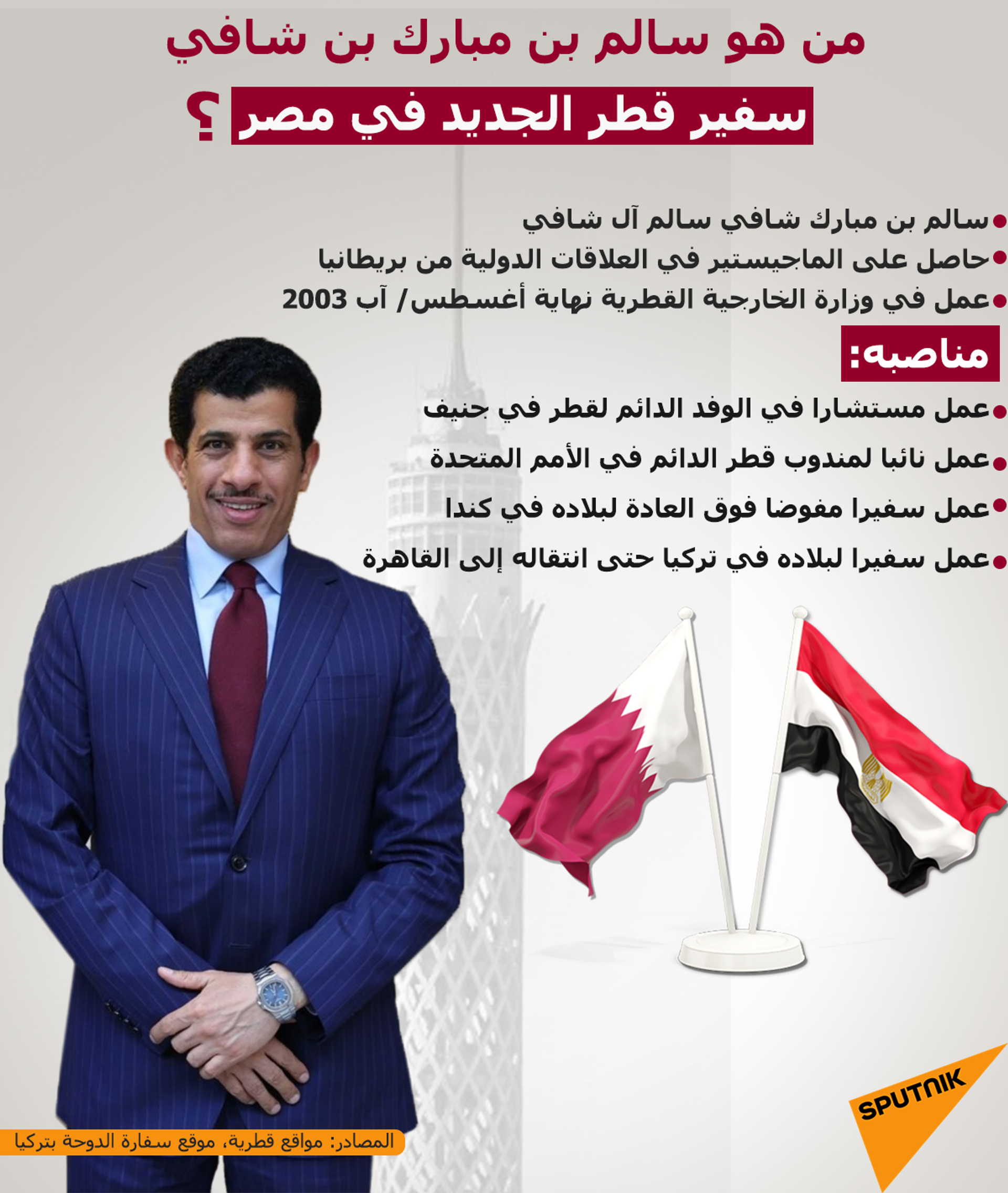 من هو سالم بن مبارك بن شافي.. سفير قطر الجديد في مصر؟ - سبوتنيك عربي, 1920, 06.02.2023