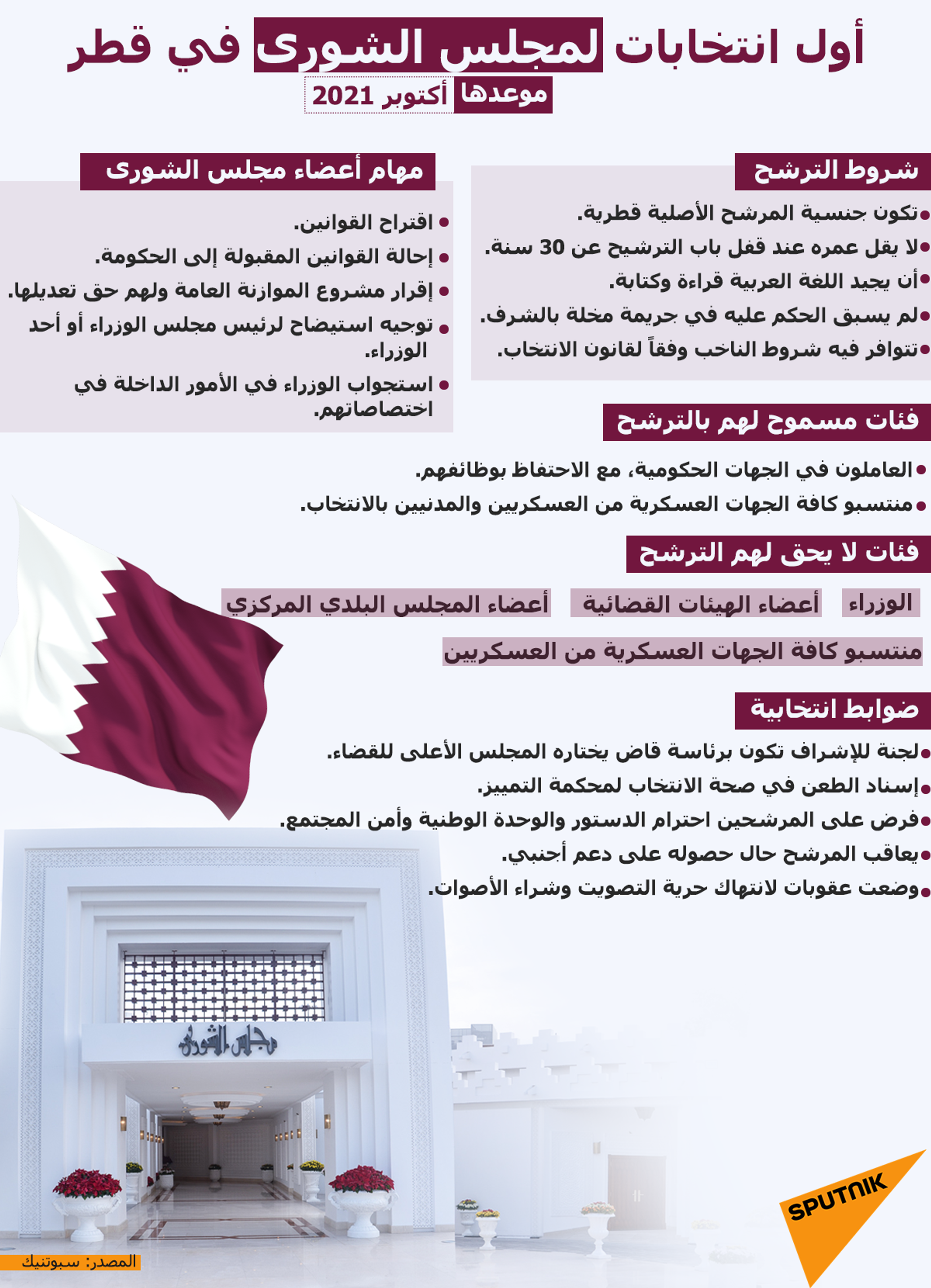 معلومات عن أول انتخابات لمجلس الشورى في قطر - سبوتنيك عربي, 1920, 30.07.2021