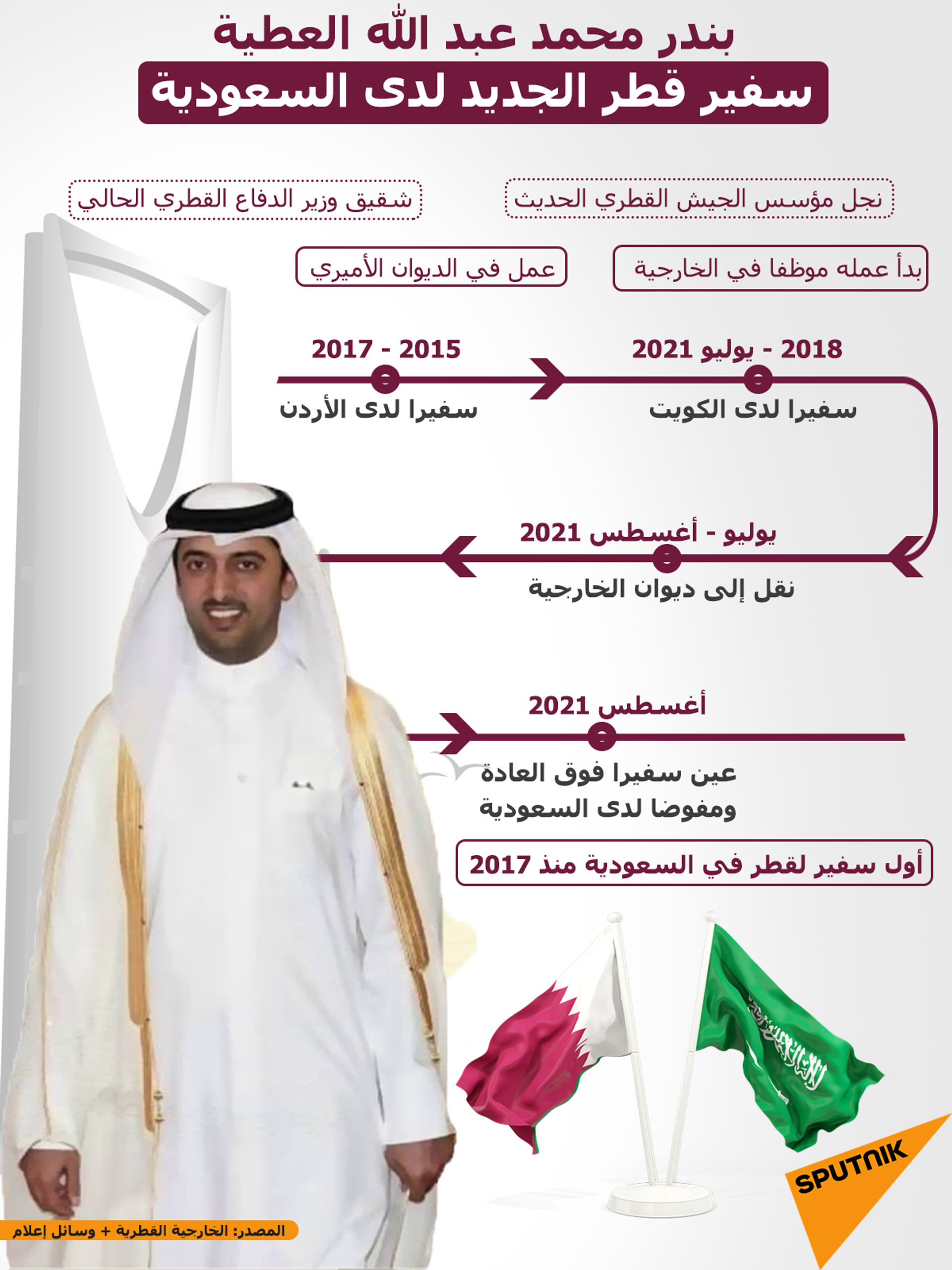 من هو بندر العطية أول سفير قطري لدى السعودية منذ الأزمة الخليجية - سبوتنيك عربي, 1920, 13.08.2021