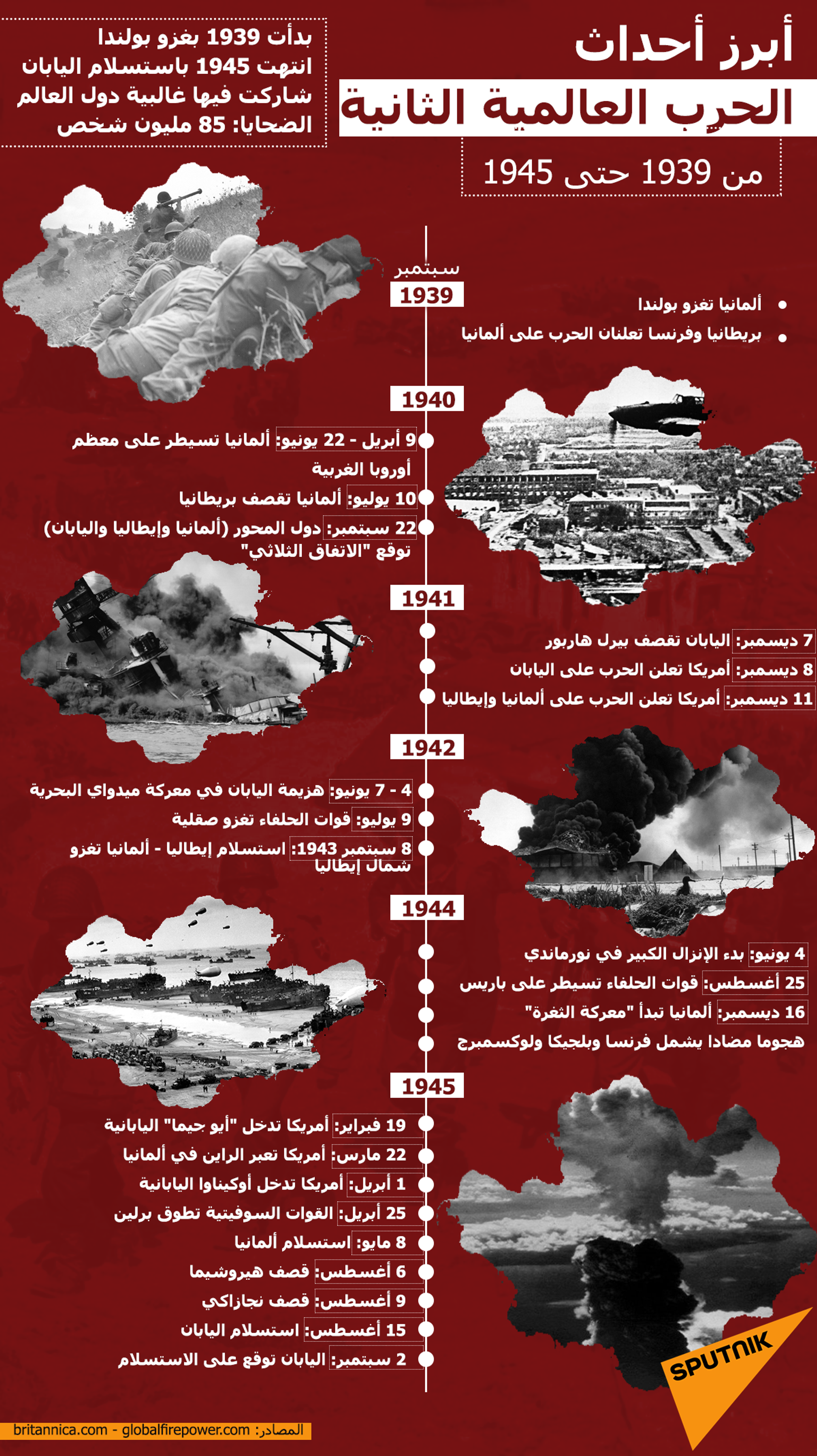 أبرز أحداث الحرب العالمية الثانية من 1939 حتى 1945 - سبوتنيك عربي, 1920, 23.11.2021