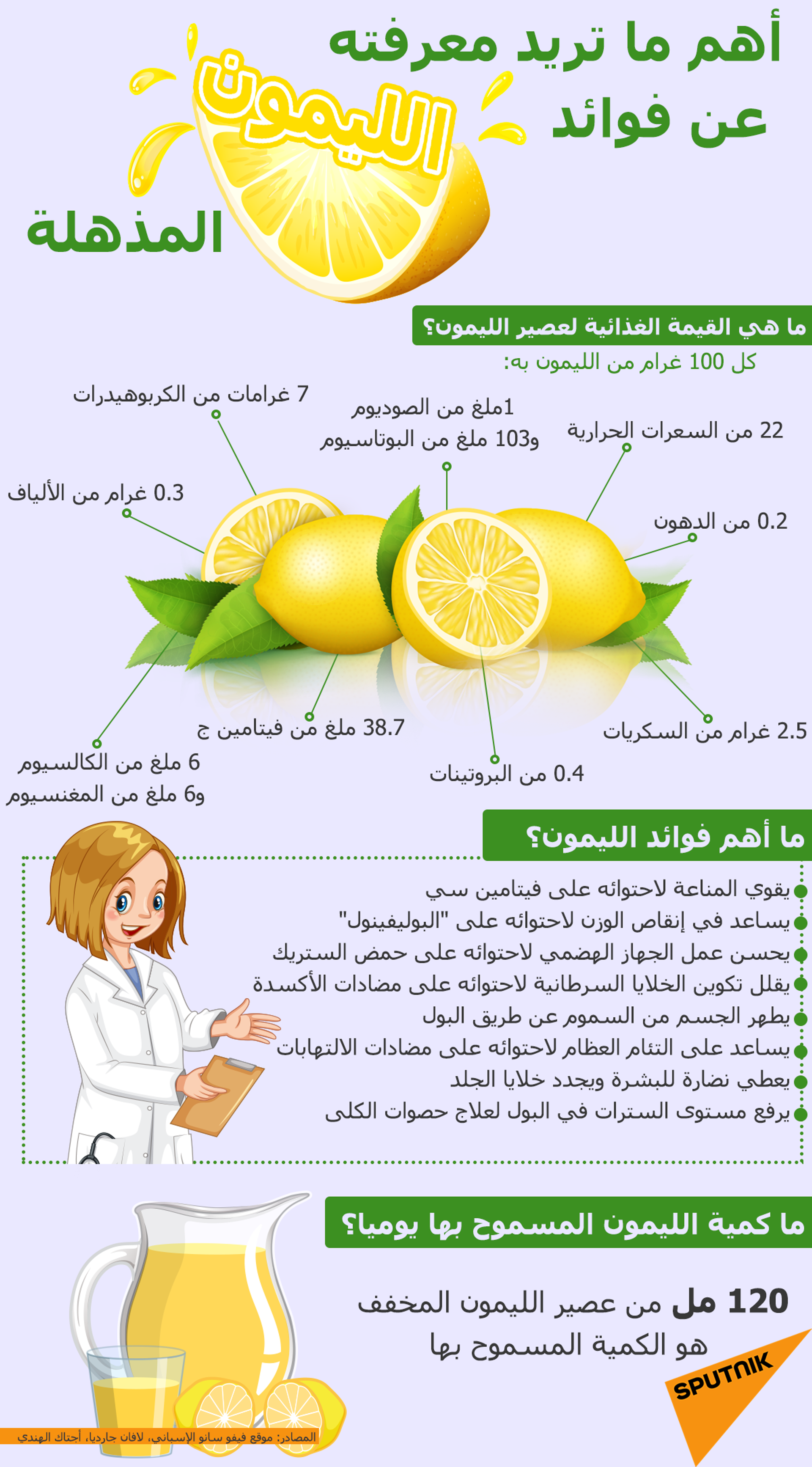 معلومات عن فوائد الليمون المذهلة - سبوتنيك عربي, 1920, 07.09.2021