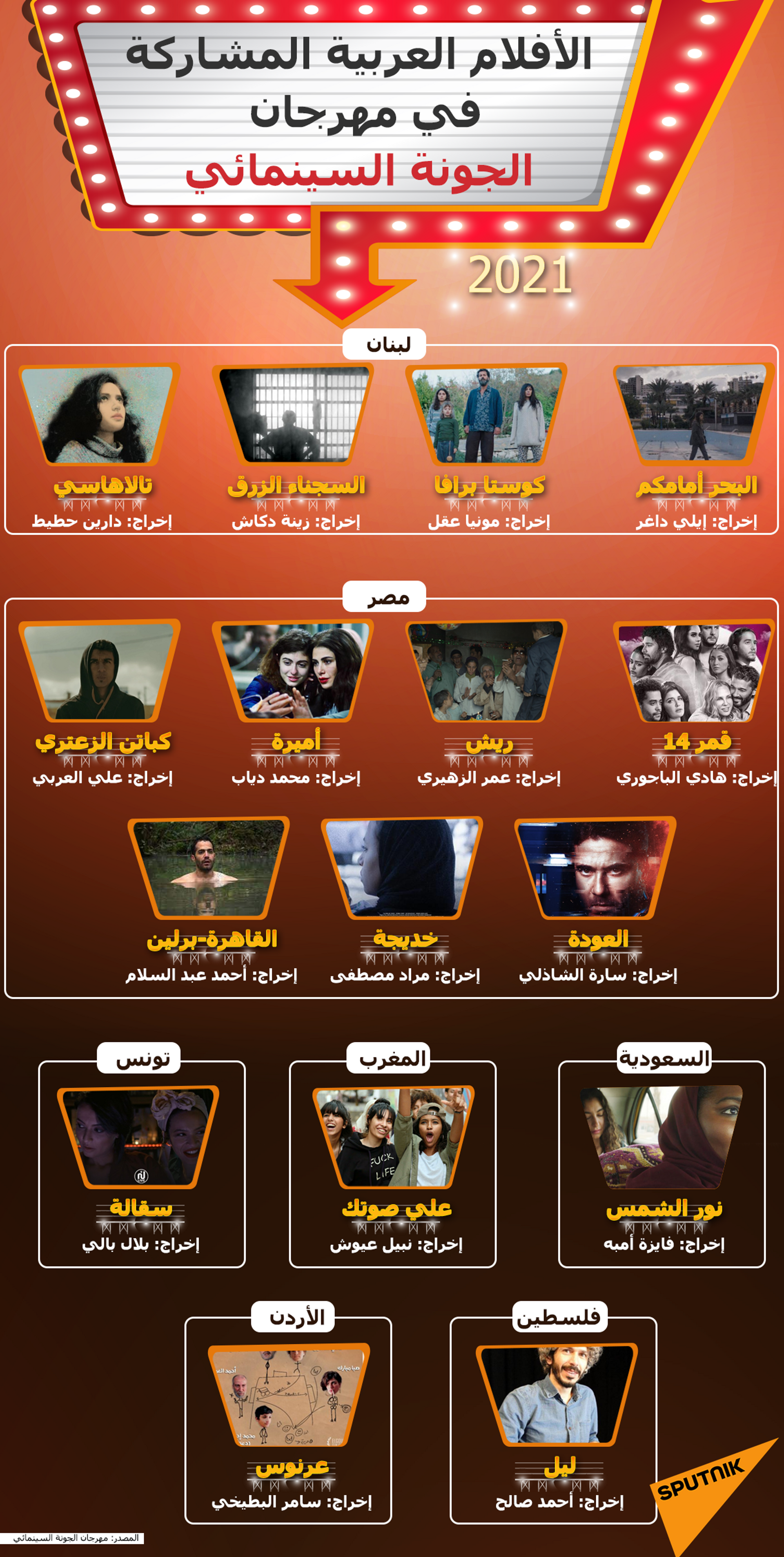 الأفلام العربية المشاركة في مهرجان الجونة السينمائي 2021 - سبوتنيك عربي, 1920, 14.09.2021