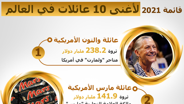قائمة 2021 لأغنى 10 عائلات في العالم - سبوتنيك عربي