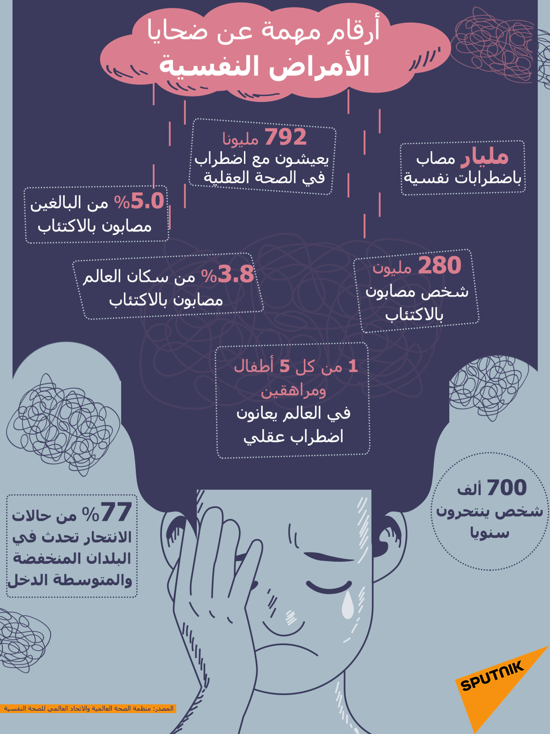 أرقام مهمة عن ضحايا الأمراض النفسية - سبوتنيك عربي, 1920, 18.11.2021
