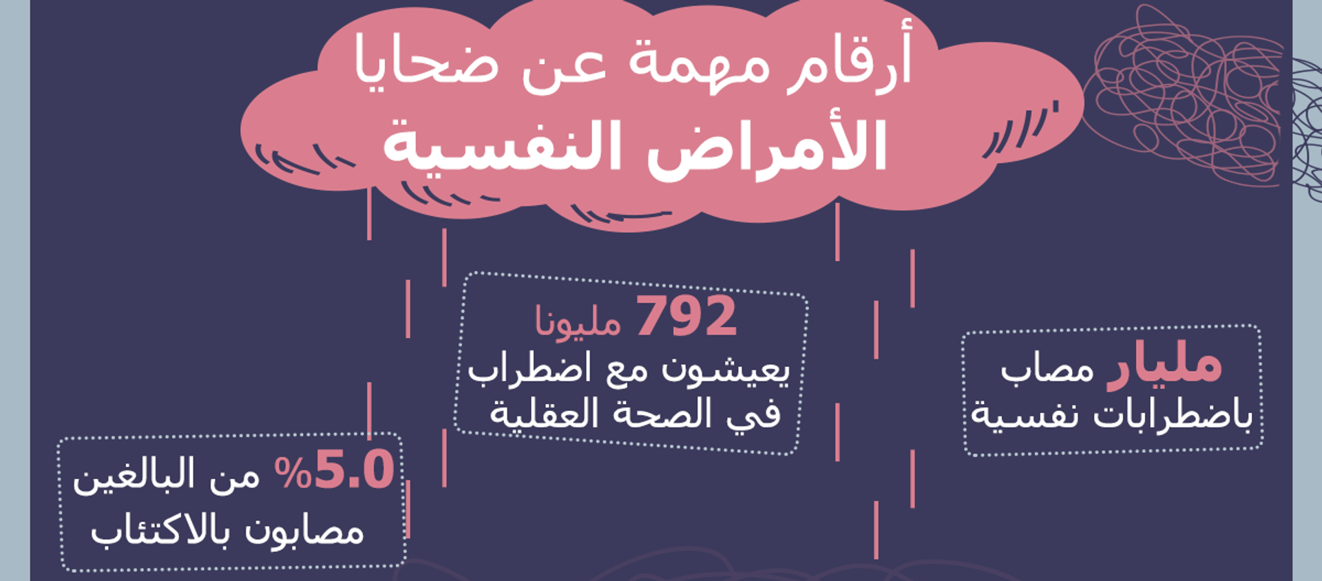 أرقام مهمة عن ضحايا الأمراض النفسية - سبوتنيك عربي, 1920, 18.11.2021