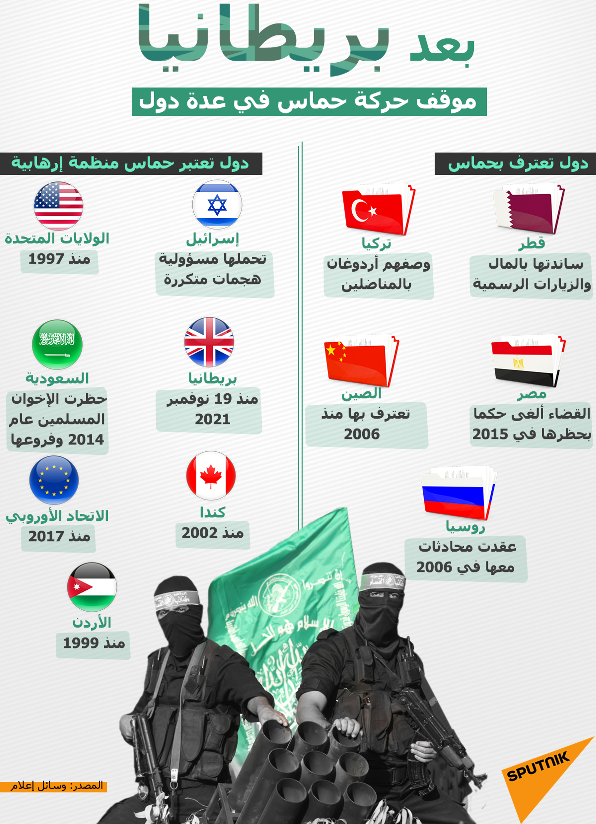 بعد بريطانيا... موقف حركة حماس في عدة دول - سبوتنيك عربي, 1920, 20.11.2021