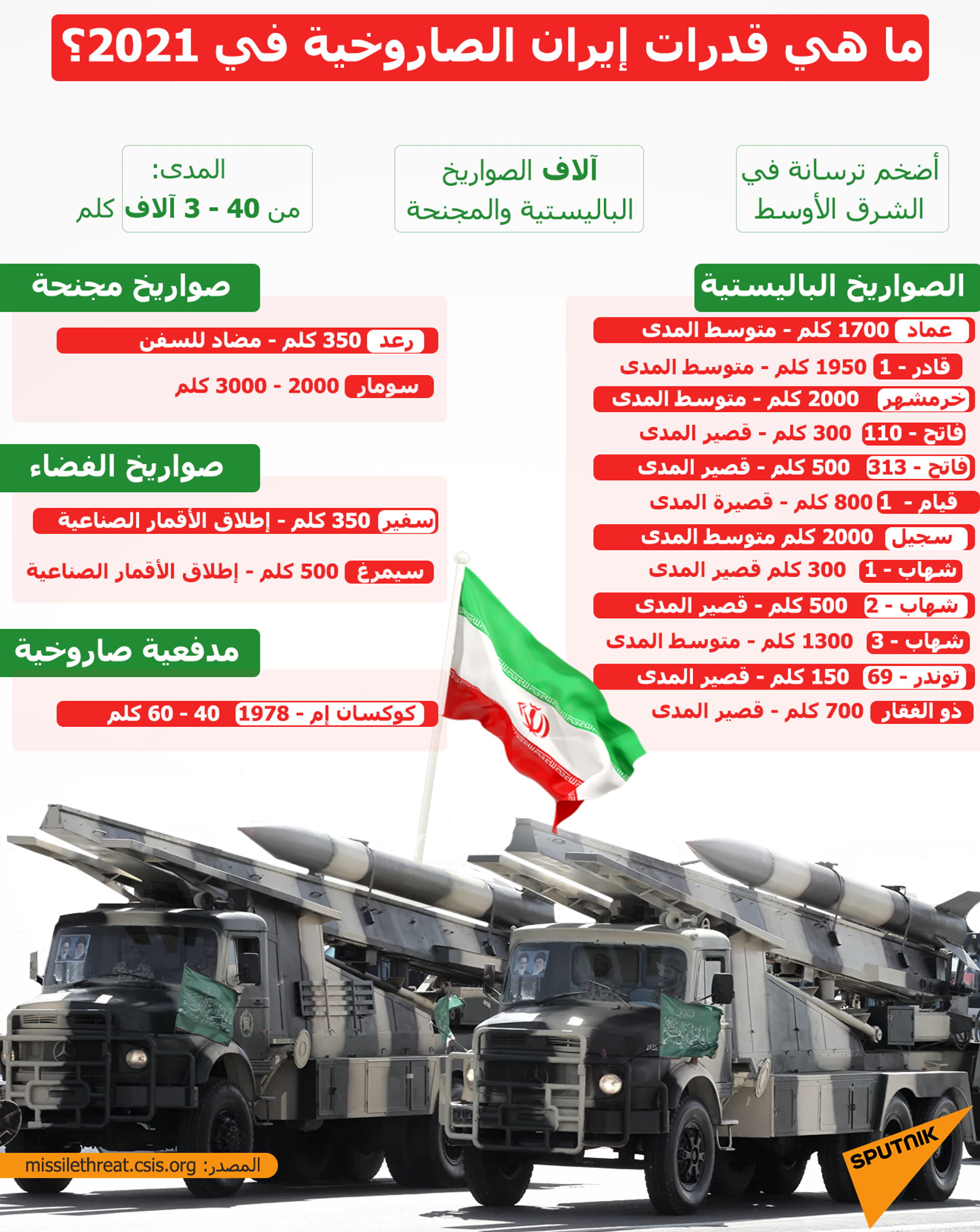 قدرات إيران الصاروخية في 2021 - سبوتنيك عربي, 1920, 03.09.2022