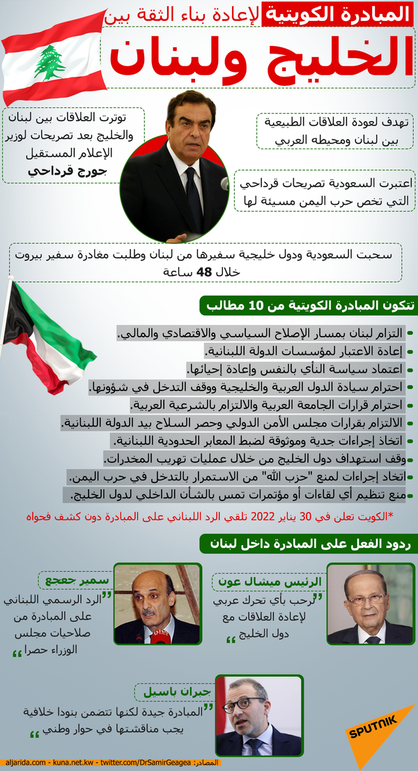 المبادرة الكويتية لإعادة بناء الثقة بين الخليج ولبنان - سبوتنيك عربي