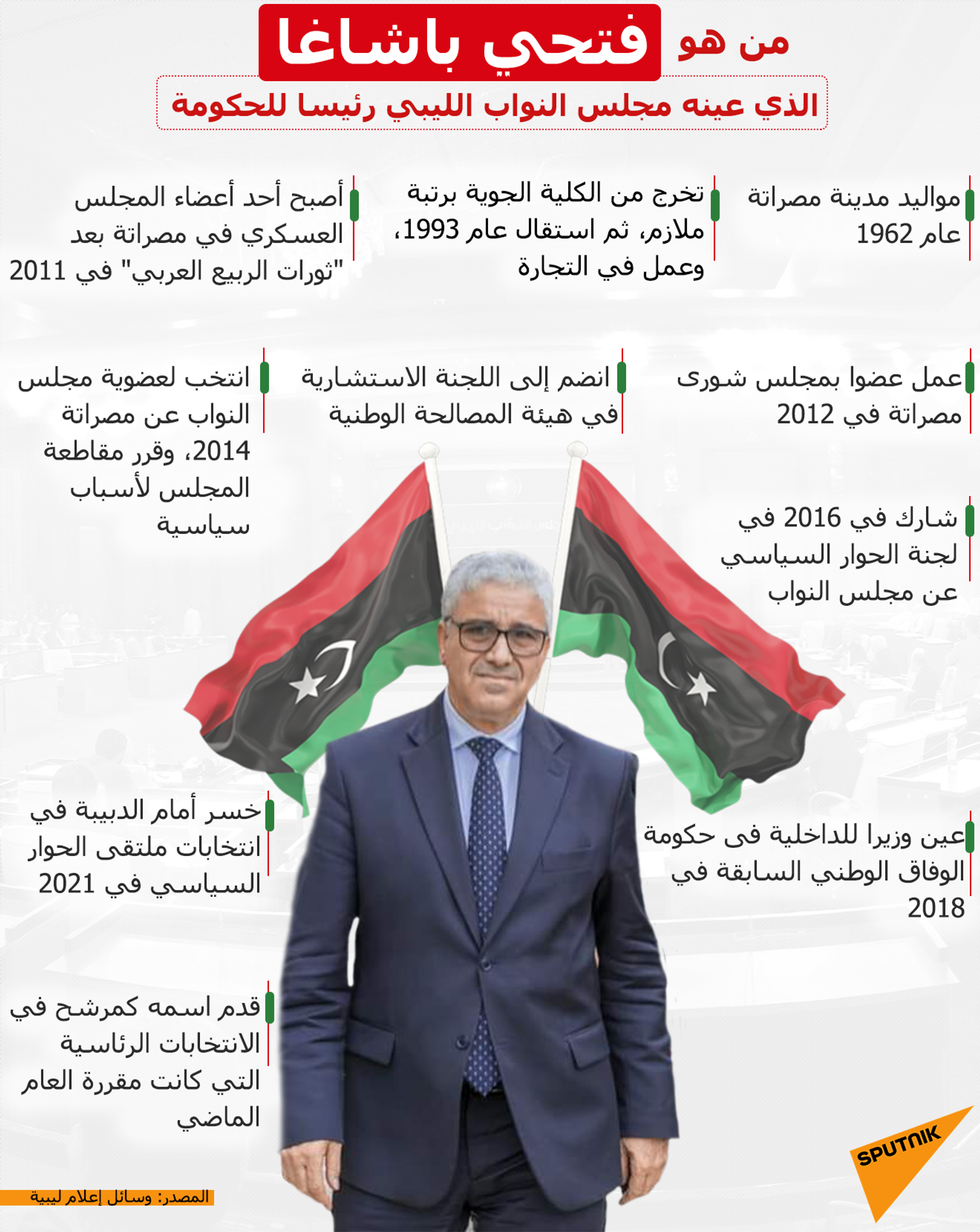  من هو فتحي باشاغا الذي عينه مجلس النواب الليبي رئيسا للحكومة
 - سبوتنيك عربي, 1920, 13.02.2022