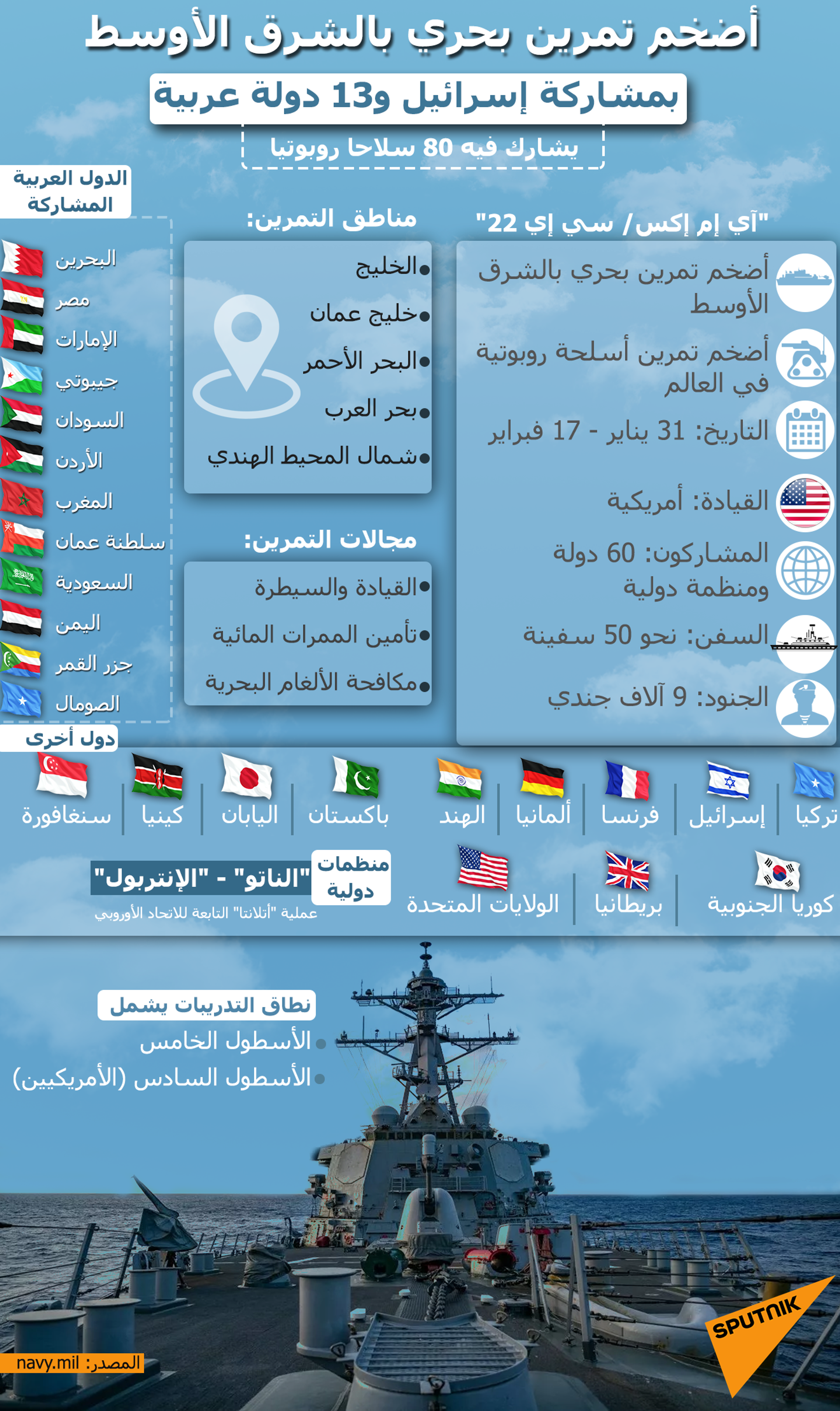 أضخم تمرين بحري بالشرق الأوسط بمشاركة إسرائيل و13 دولة عربية - سبوتنيك عربي, 1920, 17.02.2022