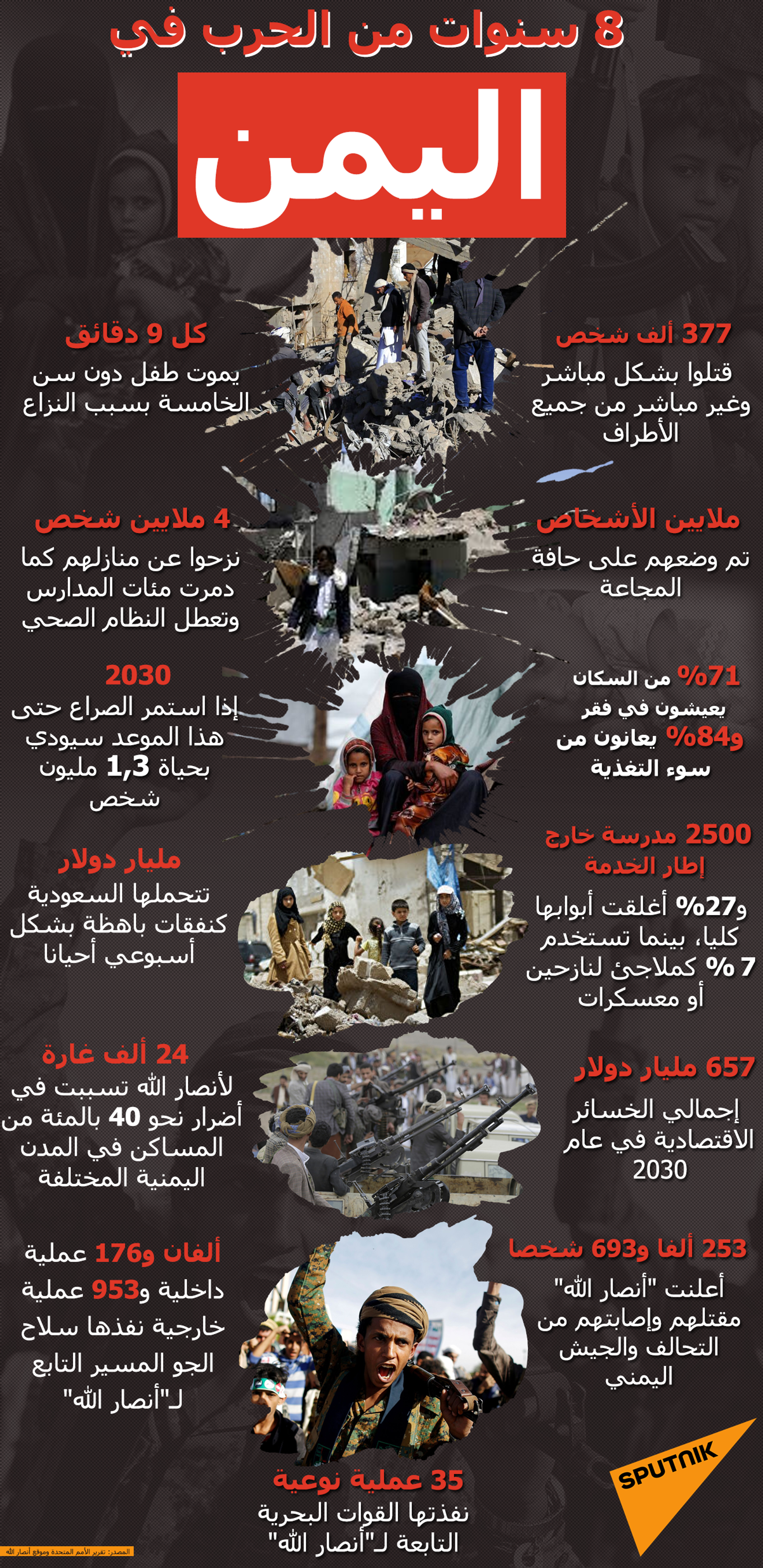 8 سنوات من الحرب في اليمن - سبوتنيك عربي, 1920, 11.06.2022