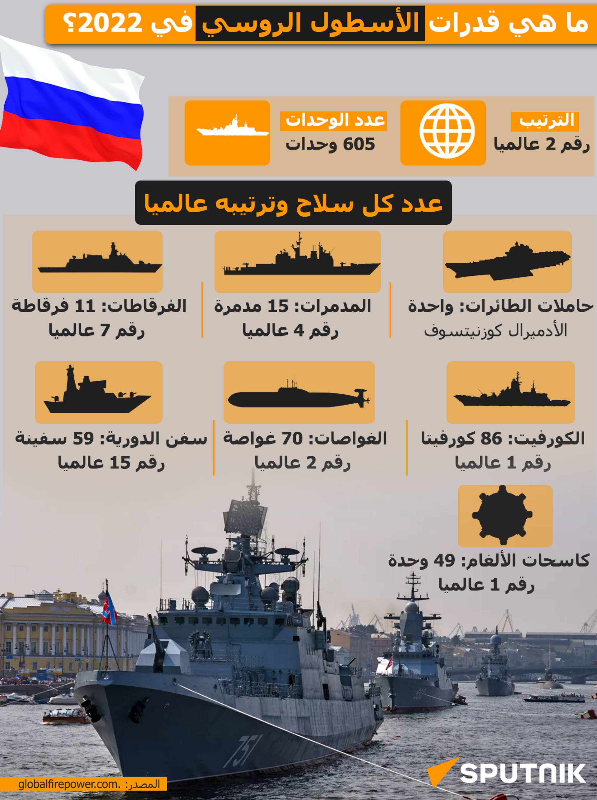 ما هي قدرات الأسطول الروسي في 2022؟
 - سبوتنيك عربي, 1920, 25.09.2022