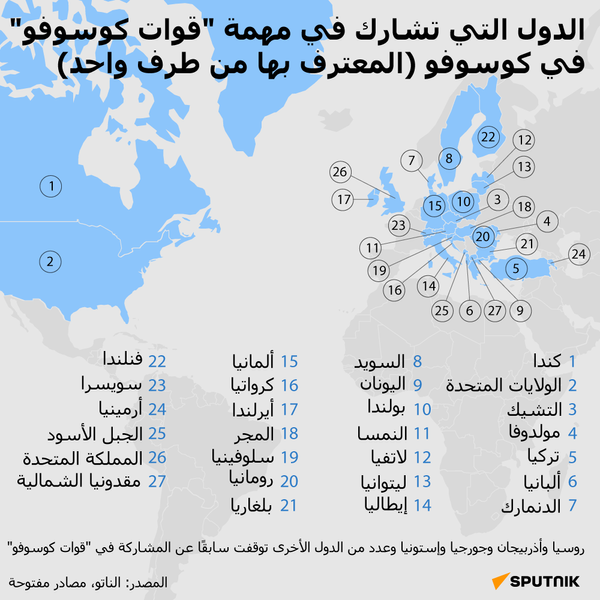 الدول التي تشارك في مهمة قوات كوسوفو في كوسفو (المعترف بها من طرف واحد) - سبوتنيك عربي