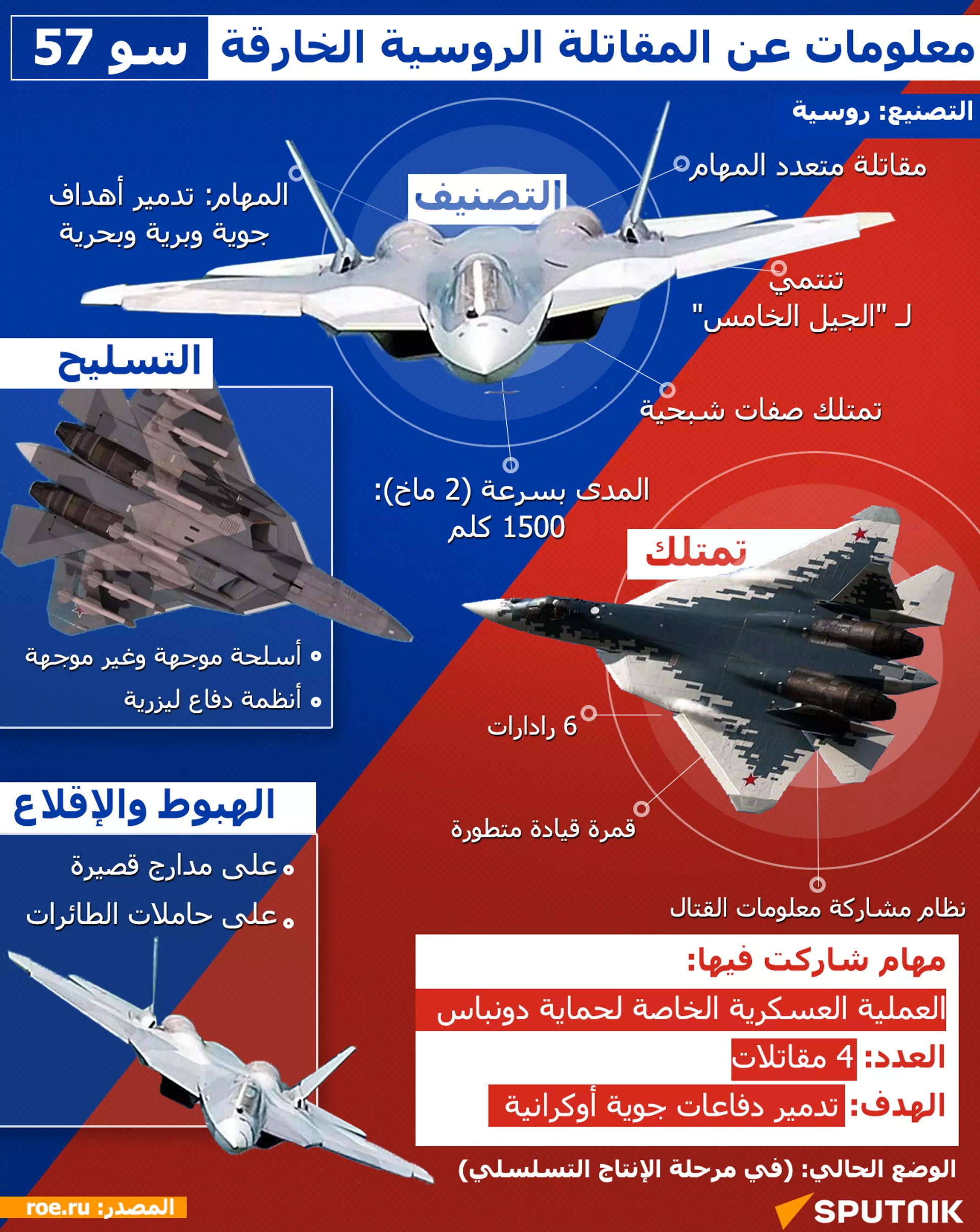 معلومات عن المقاتلة الروسية الخارقة سو 57 معلومات عن المقاتلة الروسية الخارقة سو 57 - سبوتنيك عربي, 1920, 28.11.2023