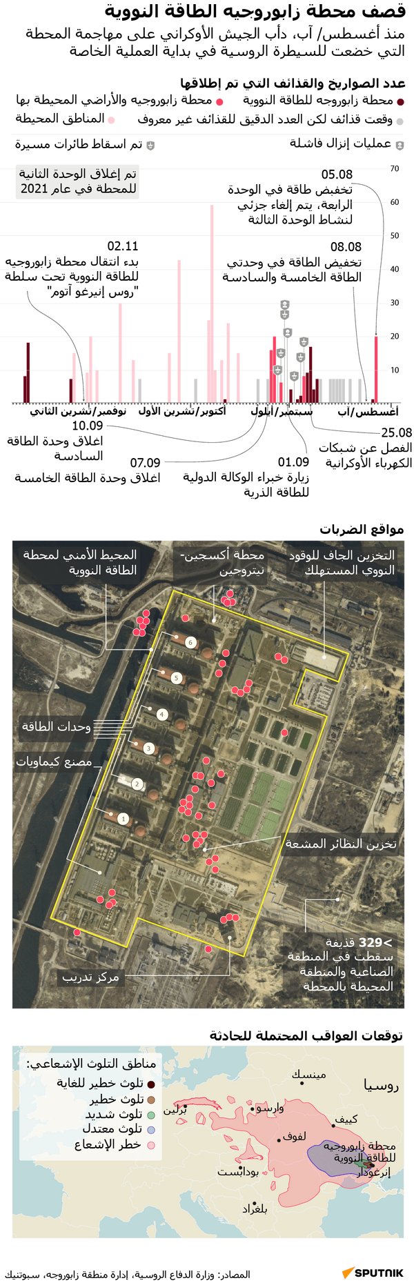 قصف محطة زابوروجيه الطاقة النووية - سبوتنيك عربي