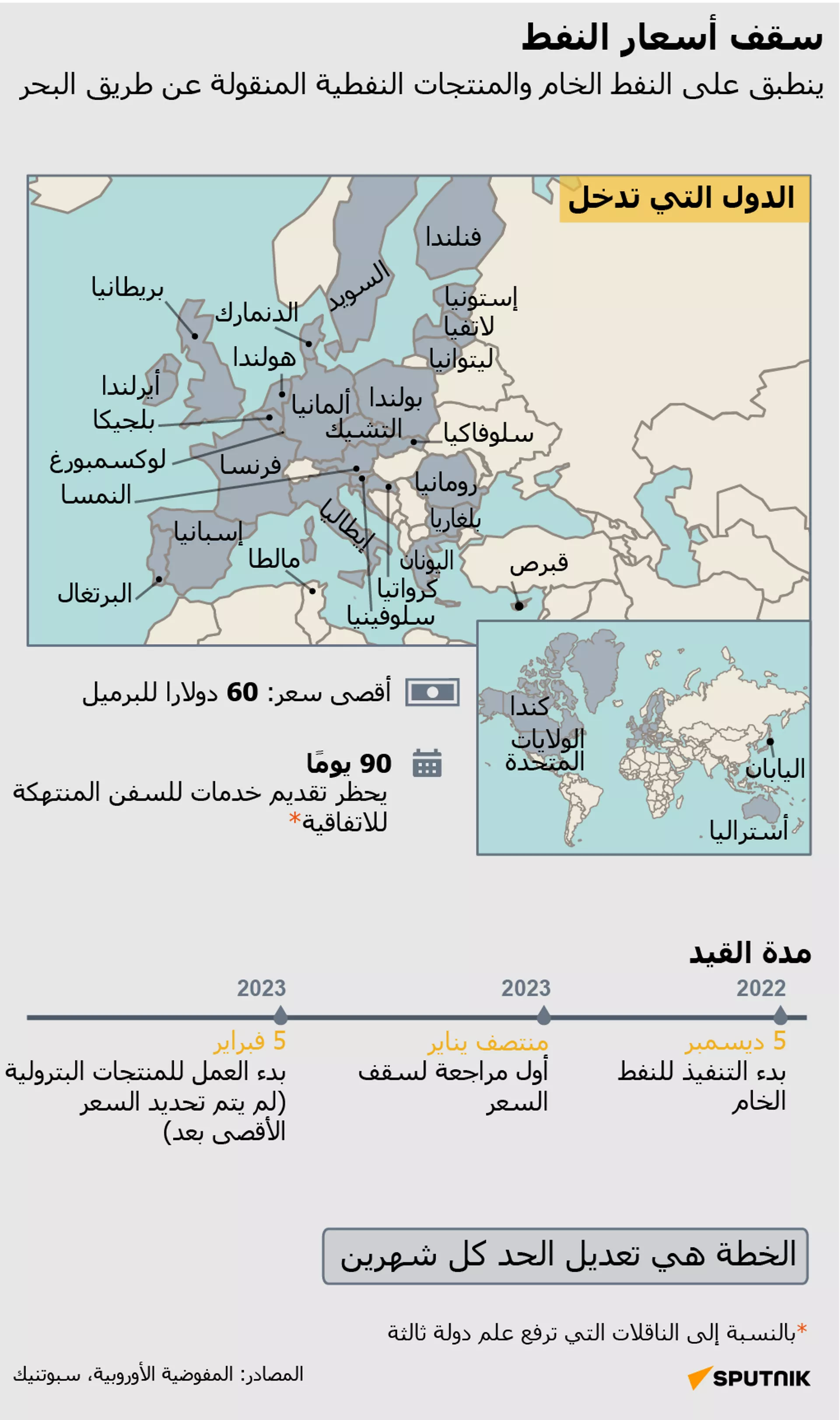 سقف أسعار النفط الروسي - سبوتنيك عربي, 1920, 11.01.2024