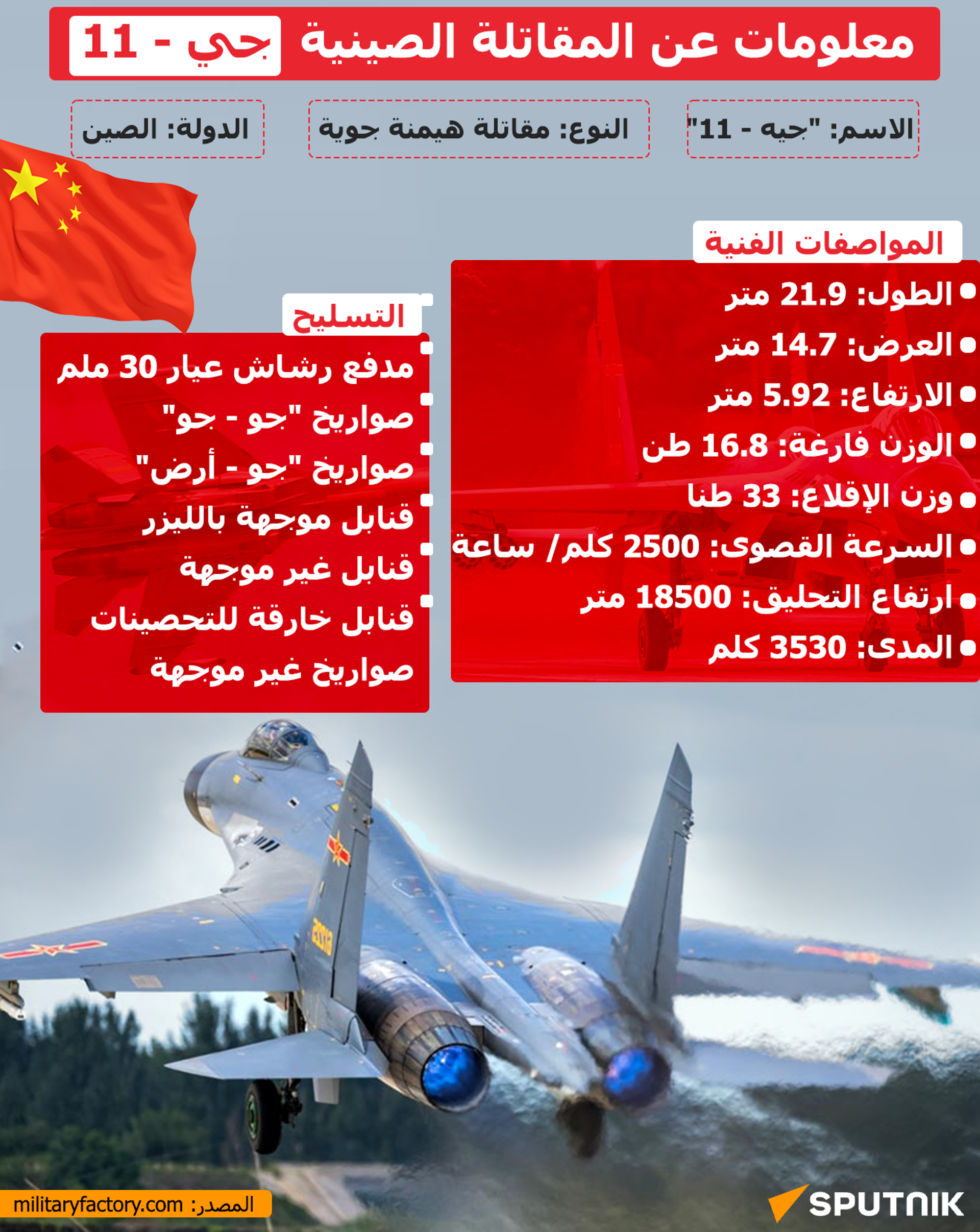 معلومات عن المقاتلة الصينية جي - 11 - سبوتنيك عربي, 1920, 02.01.2023