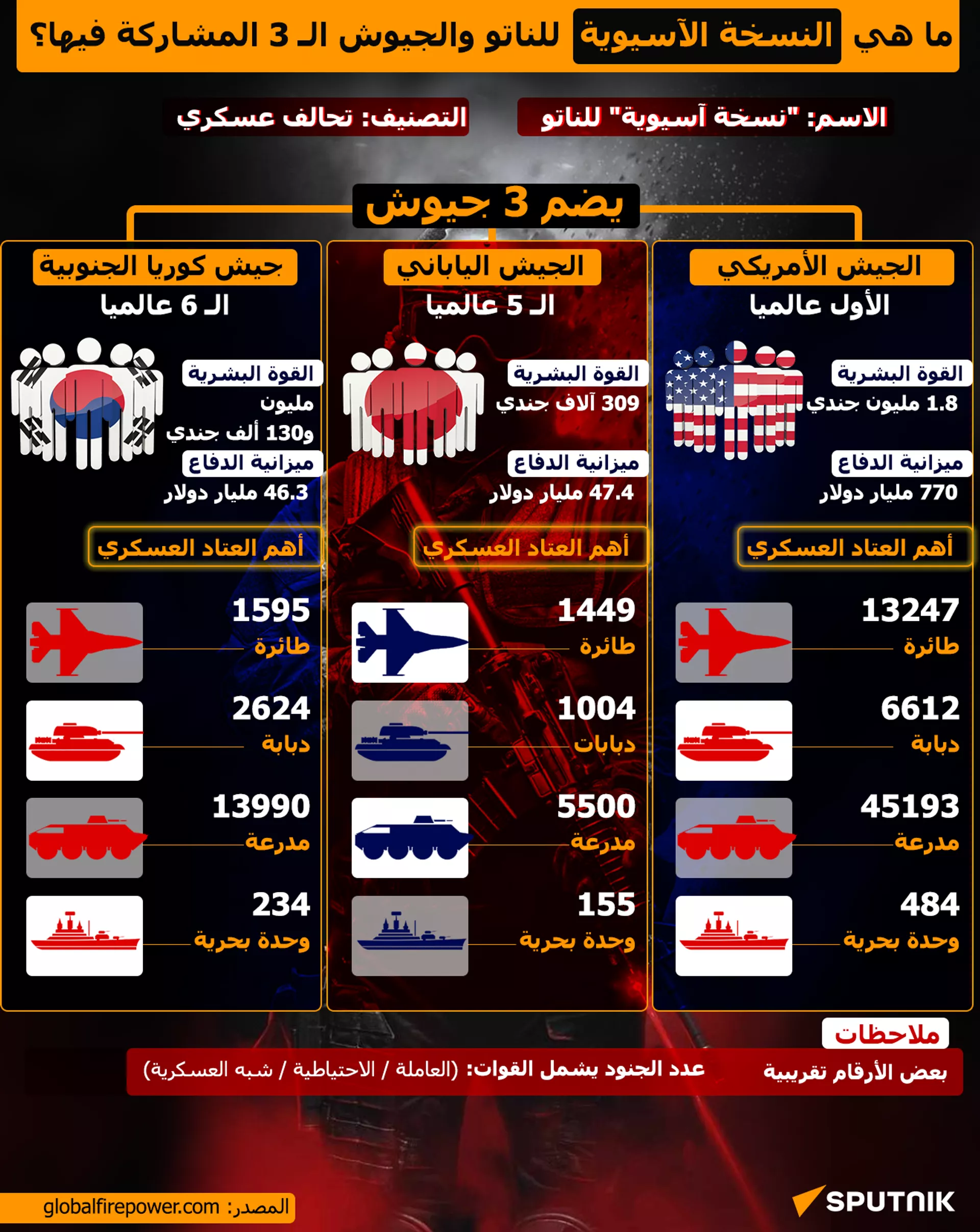 ما هي النسخة الآسيوية للناتو والجيوش الـ 3 المشاركة فيها؟ - سبوتنيك عربي, 1920, 29.01.2024