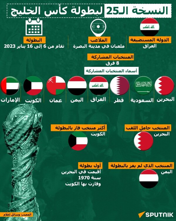 معلومات عن النسخة الـ25 من كأس الخليج - سبوتنيك عربي