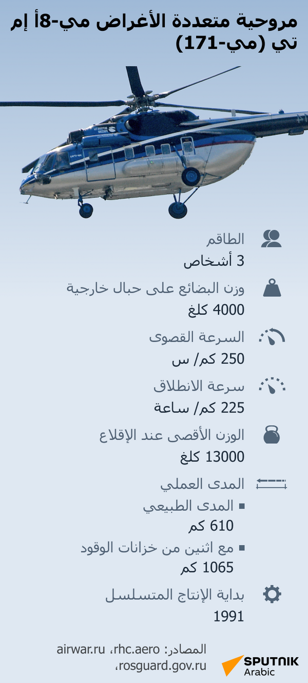 الفرق بين مروحية (مي-171) ومروحية (مي-171 شي) - سبوتنيك عربي