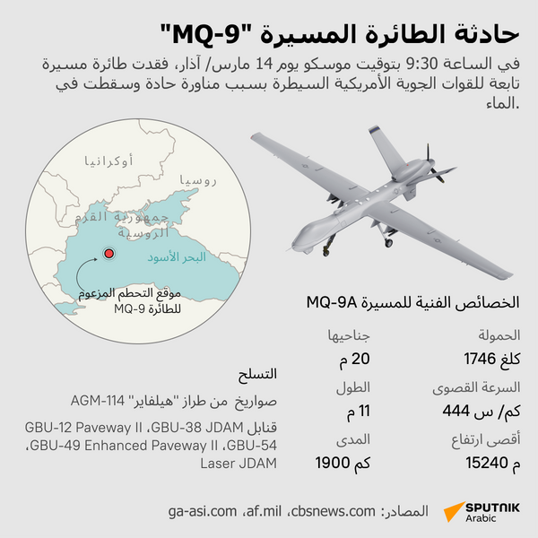 حادثة الطائرة المسيرة MQ-9 - سبوتنيك عربي