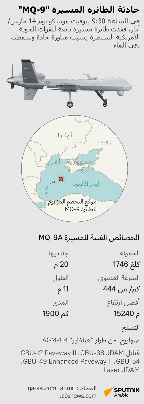 حادثة الطائرة المسيرة MQ-9 - سبوتنيك عربي