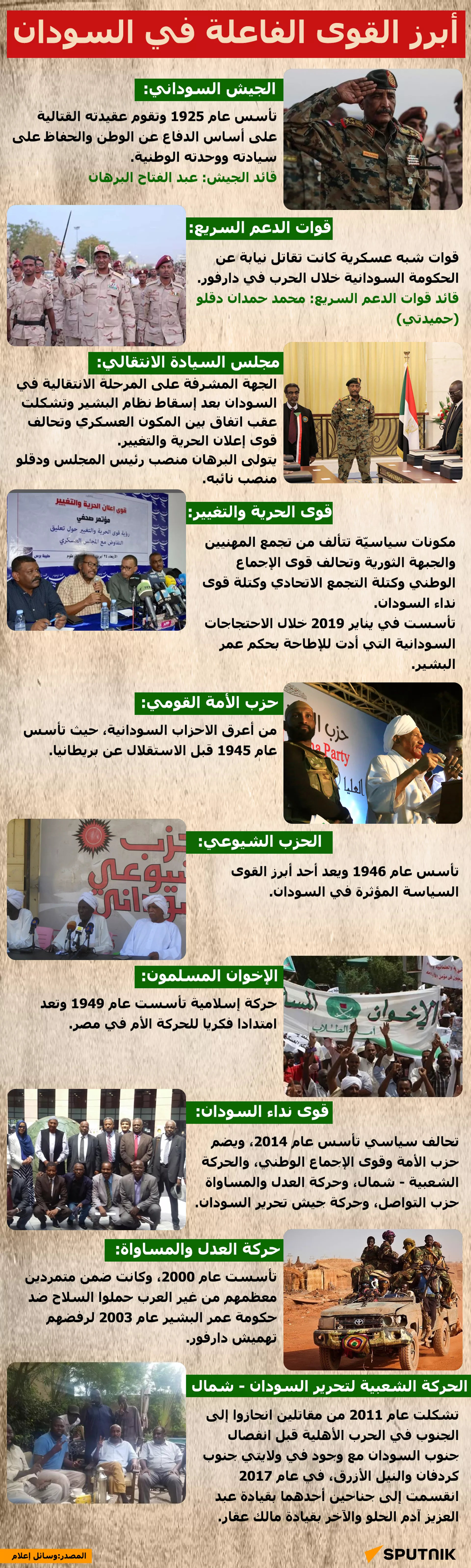 أبرز القوى الفاعلة في السودان - سبوتنيك عربي, 1920, 02.07.2023