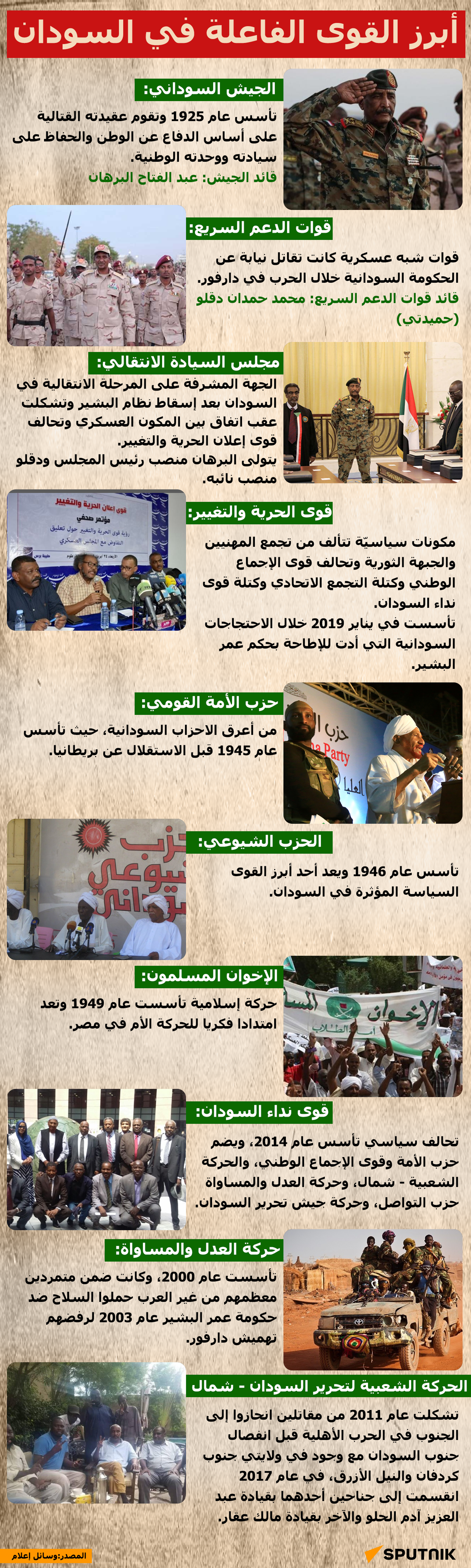 أبرز القوى الفاعلة في السودان - سبوتنيك عربي, 1920, 19.04.2023