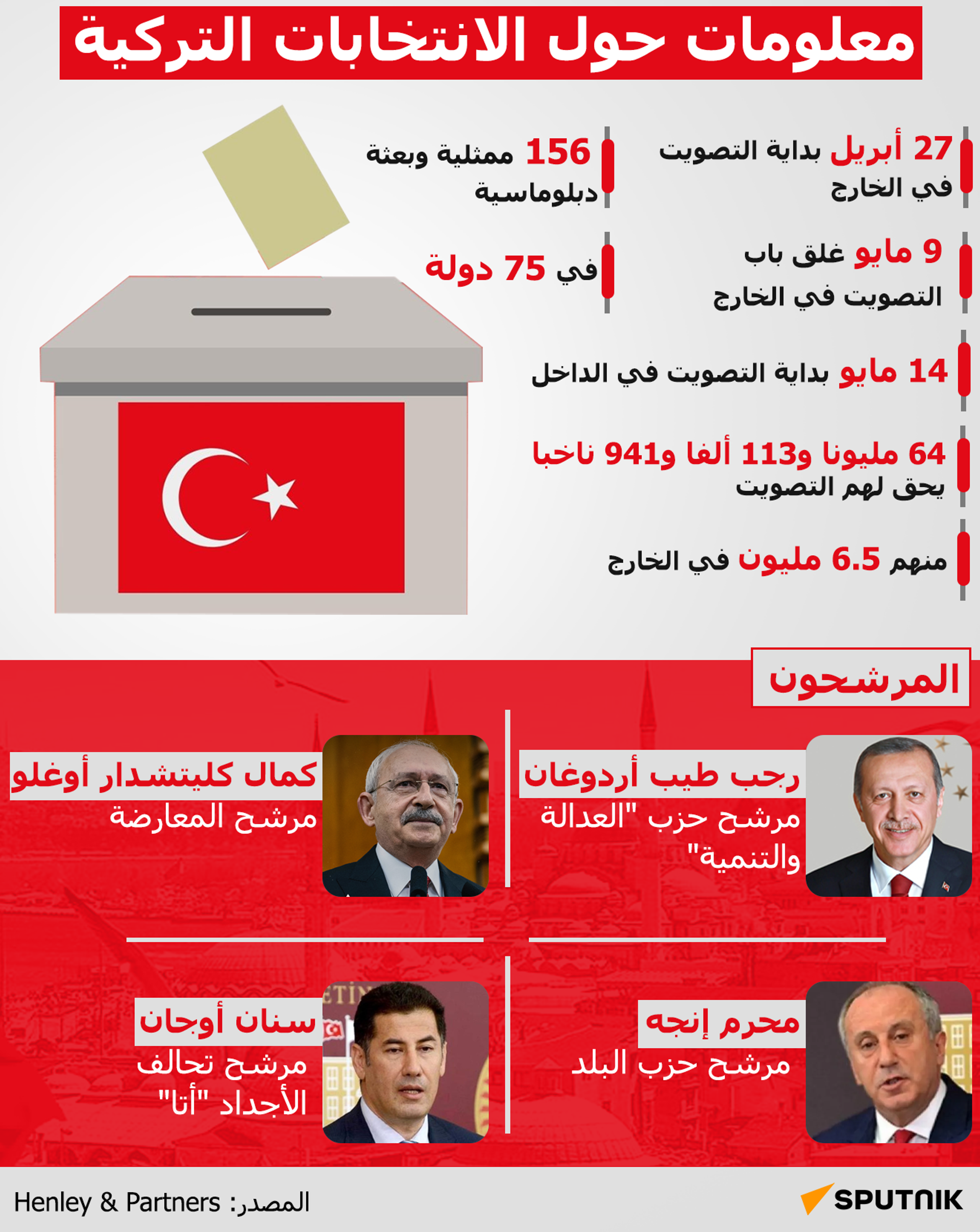 معلومات حول الانتخابات التركية - سبوتنيك عربي, 1920, 15.05.2023