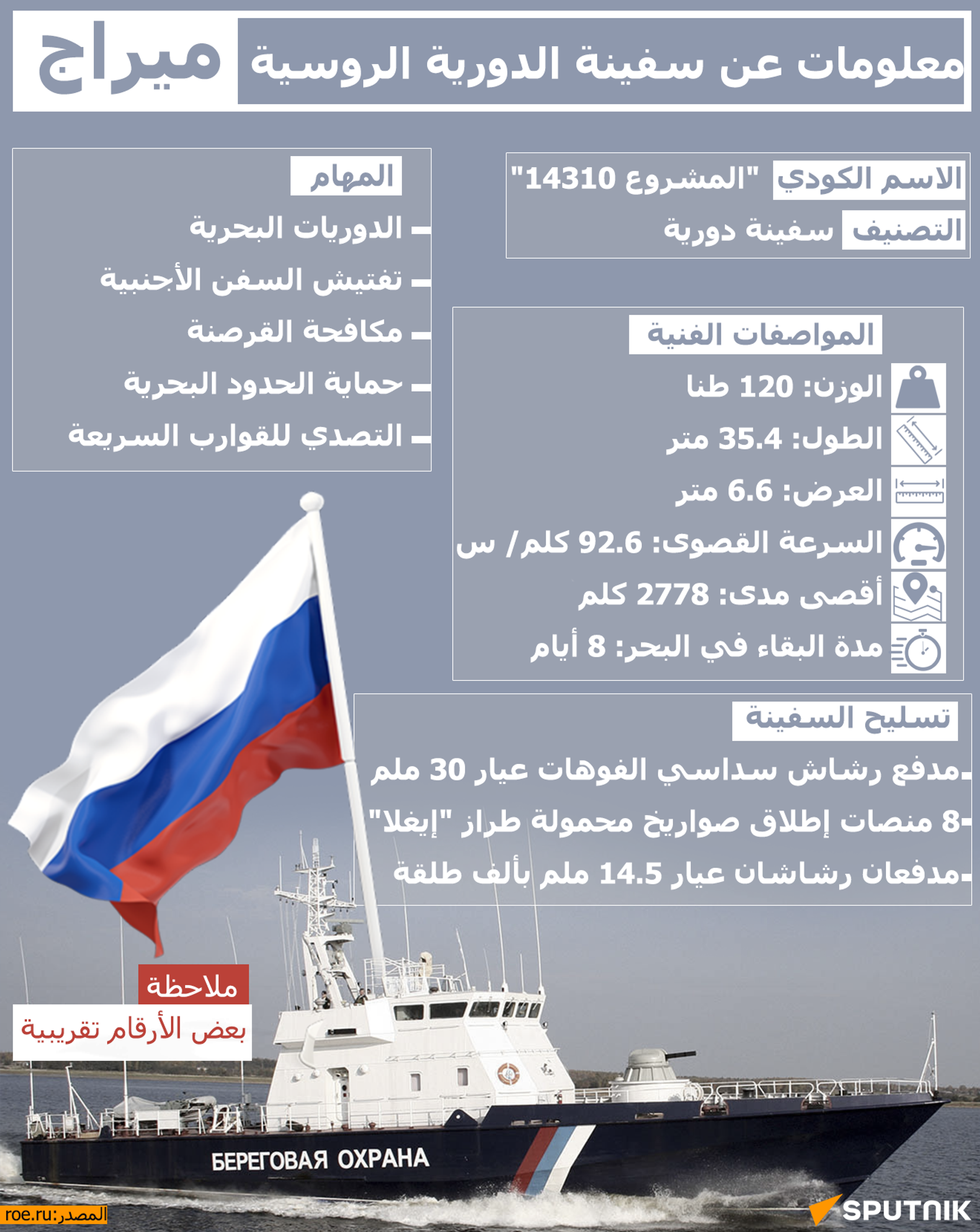 معلومات عن سفينة الدورية الروسية ميراج - سبوتنيك عربي, 1920, 25.05.2023