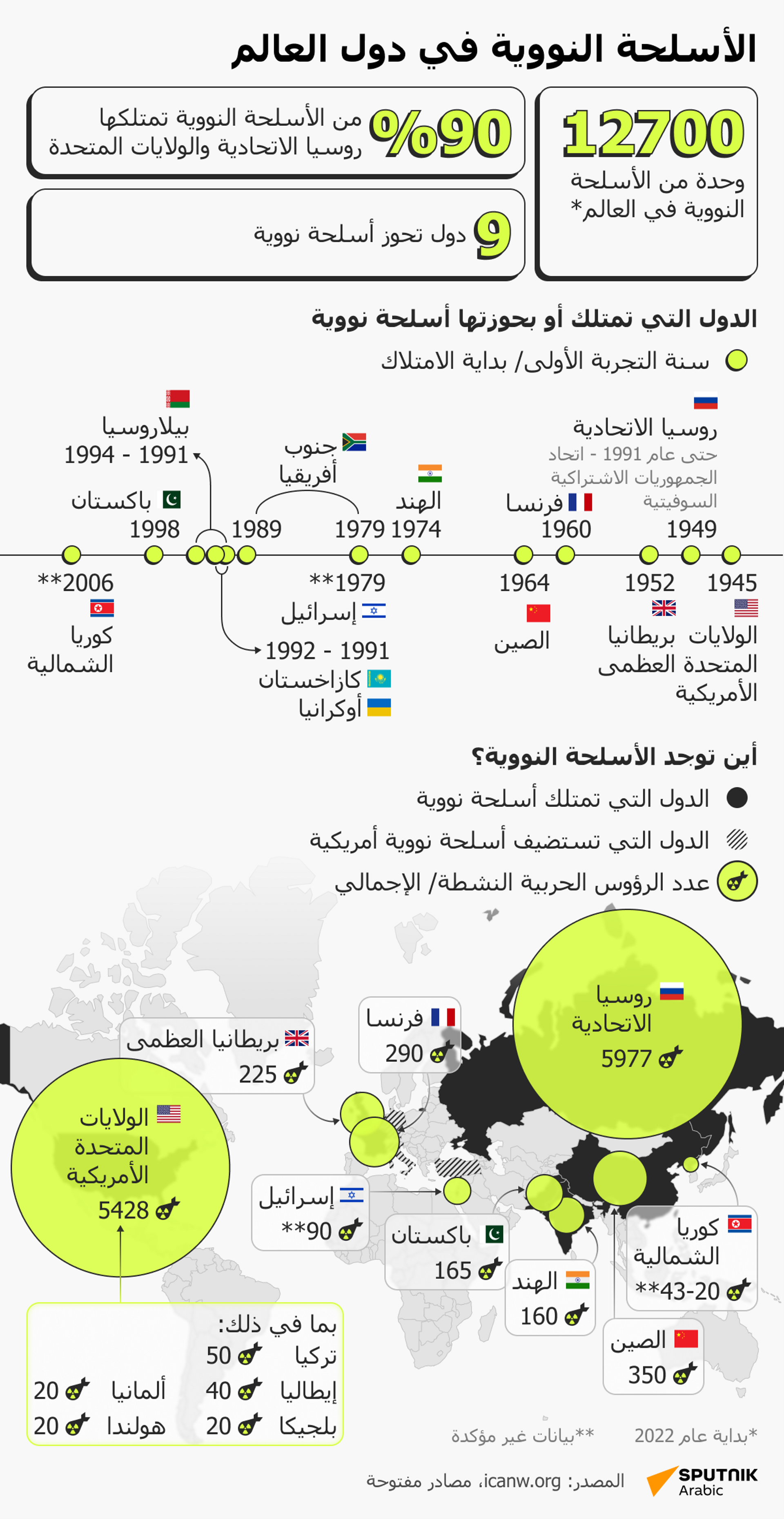 الأسلحة النووية في دول العالم - سبوتنيك عربي, 1920, 18.01.2024