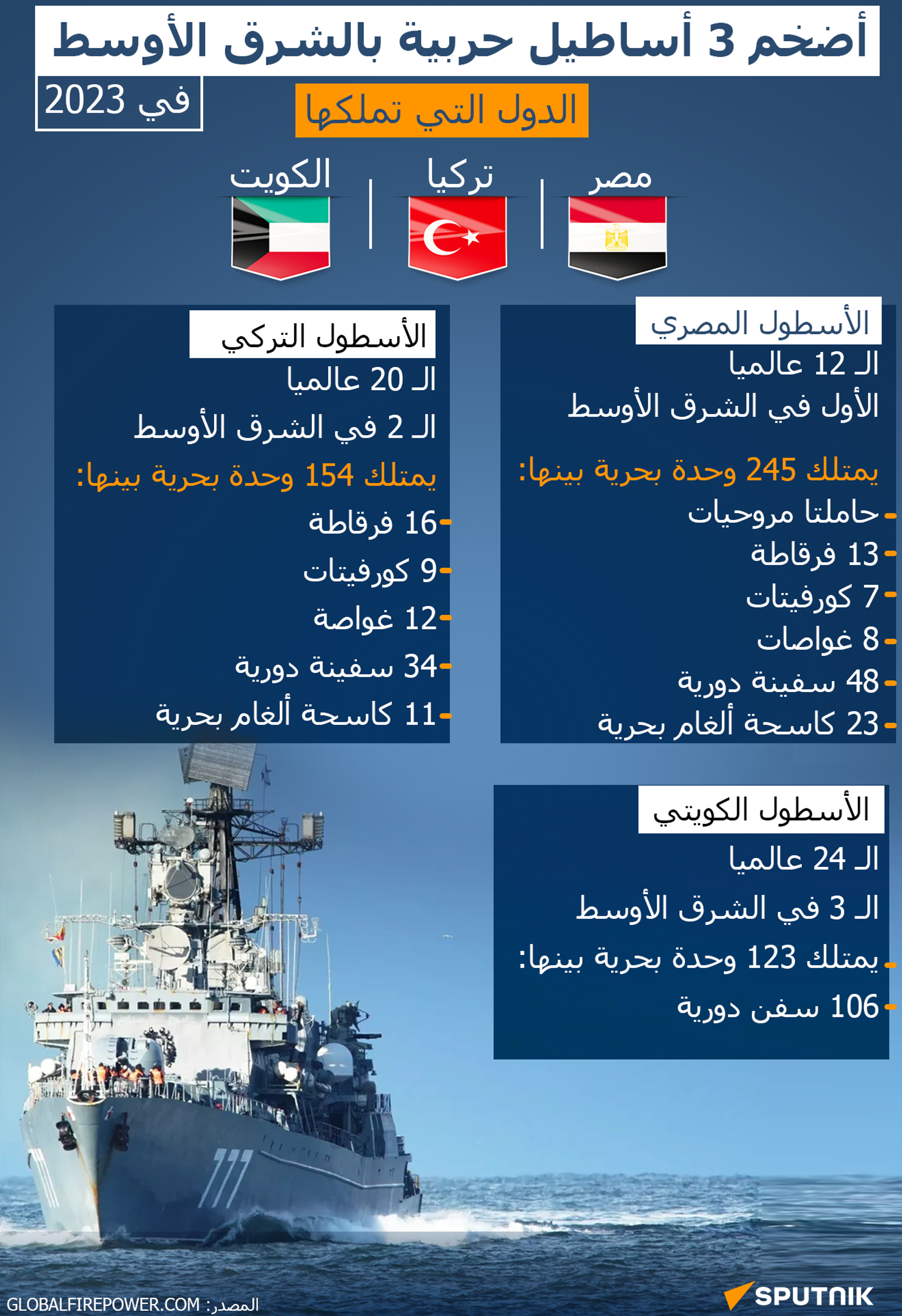 أضخم 3 أساطيل حربية بالشرق الأوسط في 2023 - سبوتنيك عربي, 1920, 24.04.2024