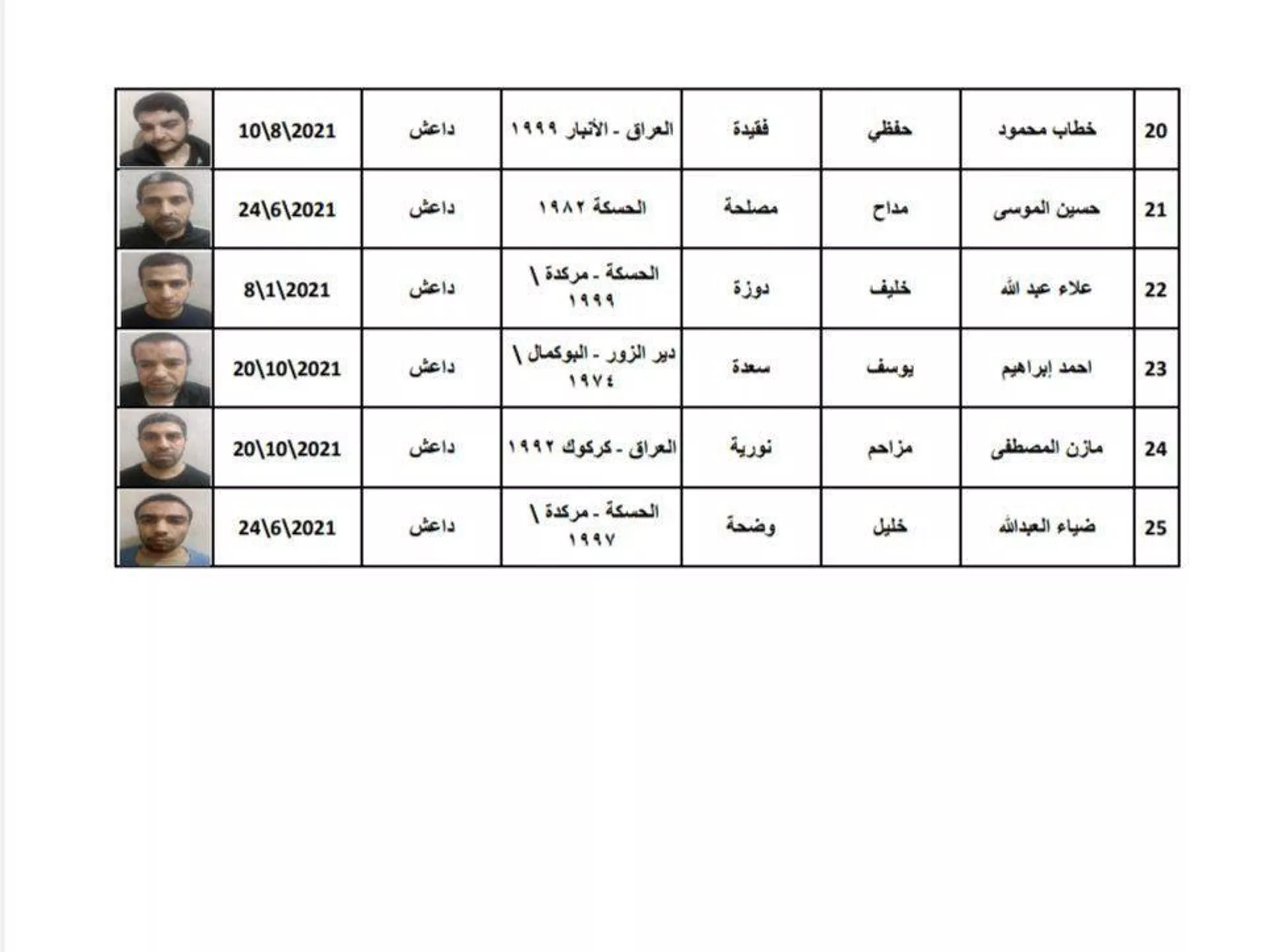 يحملون 4 جنسيات عربية.. هروب 25 داعشيا من سجن يخضع للجيش التركي شرقي سوريا يحملون 4 جنسيات عربية.. هروب 25 داعشيا من سجن يخضع للجيش التركي شرقي سوريا - سبوتنيك عربي, 1920, 17.06.2023