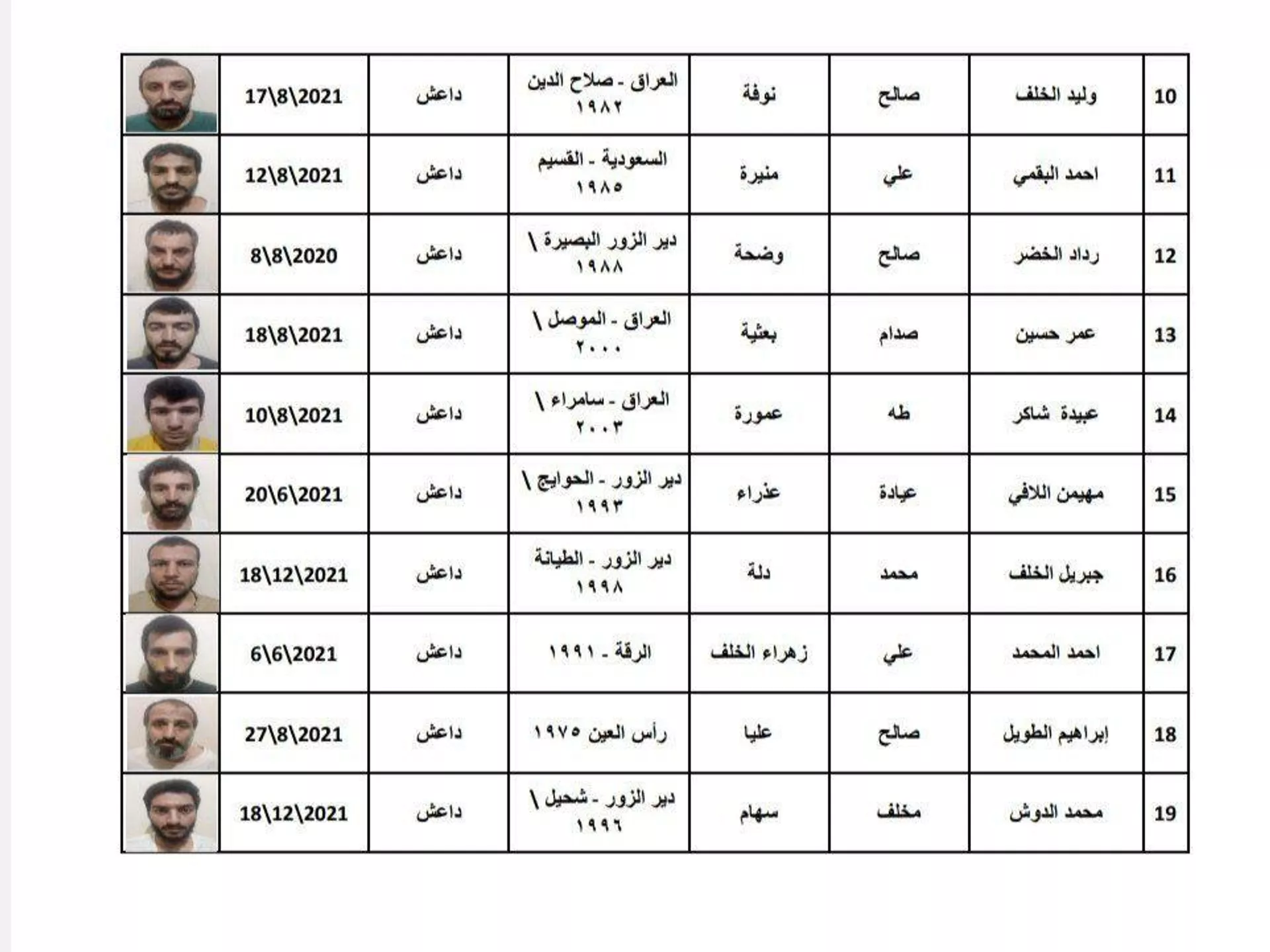 يحملون 4 جنسيات عربية.. هروب 25 داعشيا من سجن يخضع للجيش التركي شرقي سوريا يحملون 4 جنسيات عربية.. هروب 25 داعشيا من سجن يخضع للجيش التركي شرقي سوريا - سبوتنيك عربي, 1920, 17.06.2023