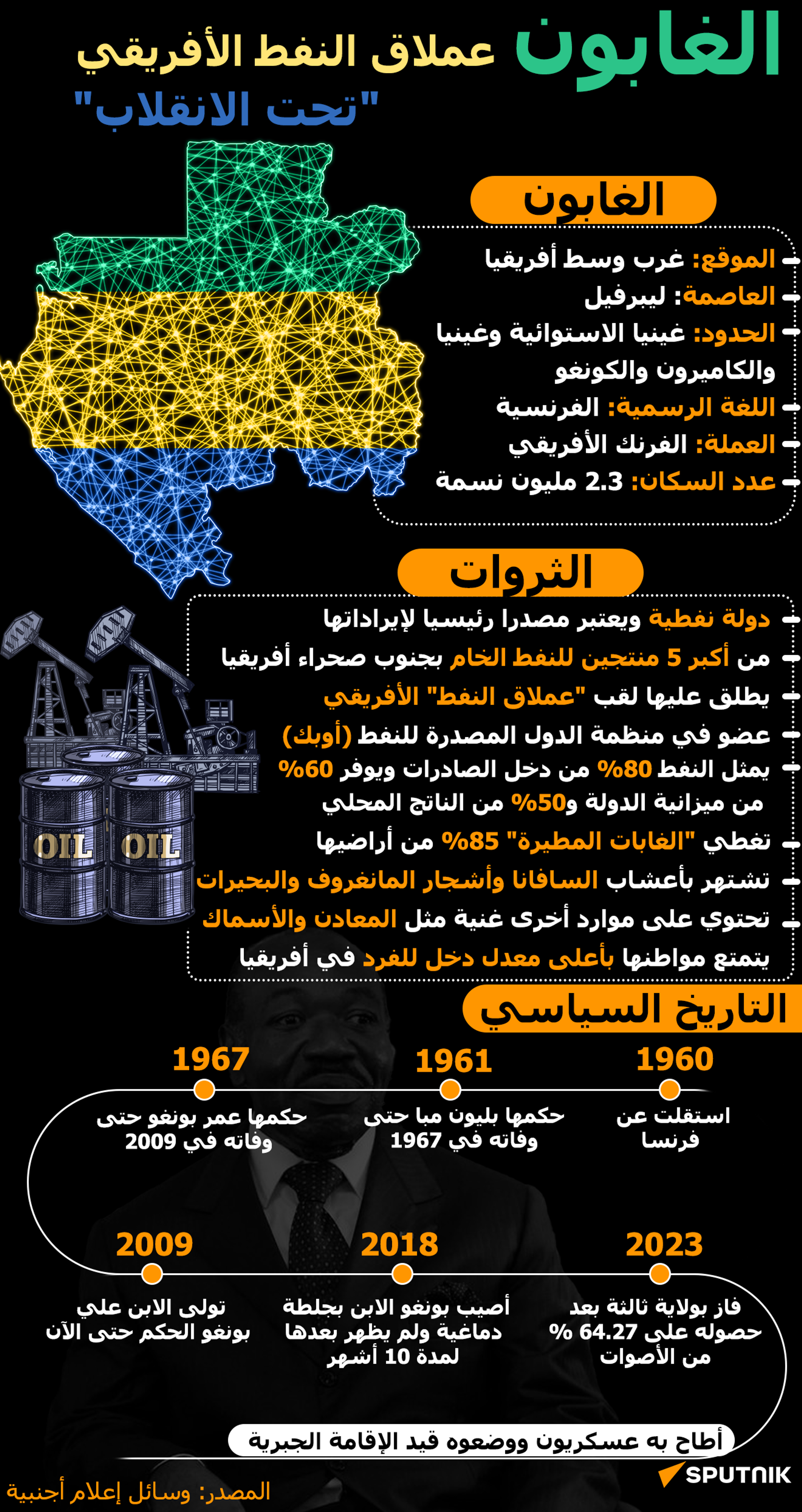 الغابون.. عملاق النفط الأفريقي تحت الانقلاب - سبوتنيك عربي, 1920, 04.09.2023