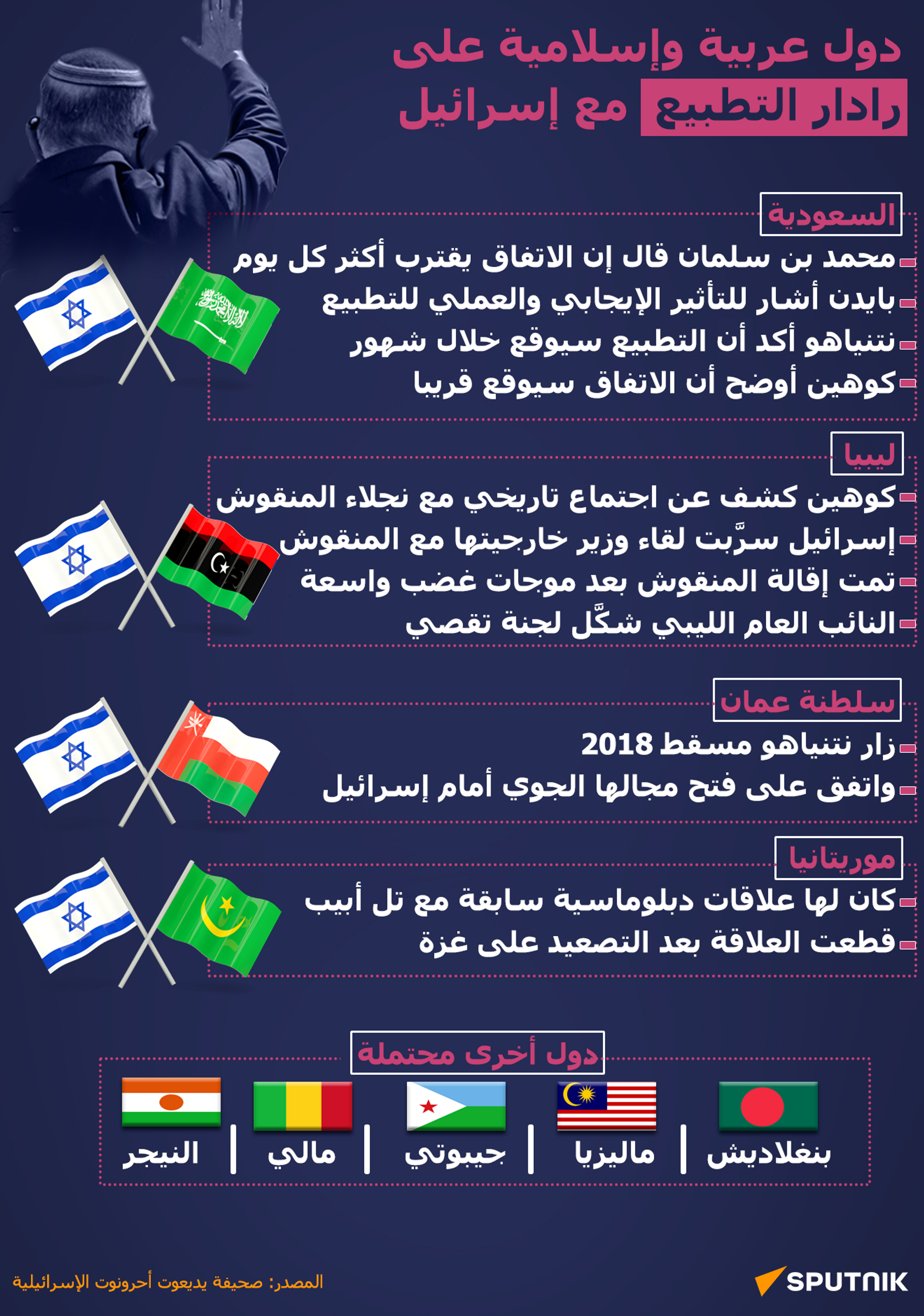 دول عربية وإسلامية على رادار التطبيع مع إسرائيل - سبوتنيك عربي, 1920, 27.09.2023