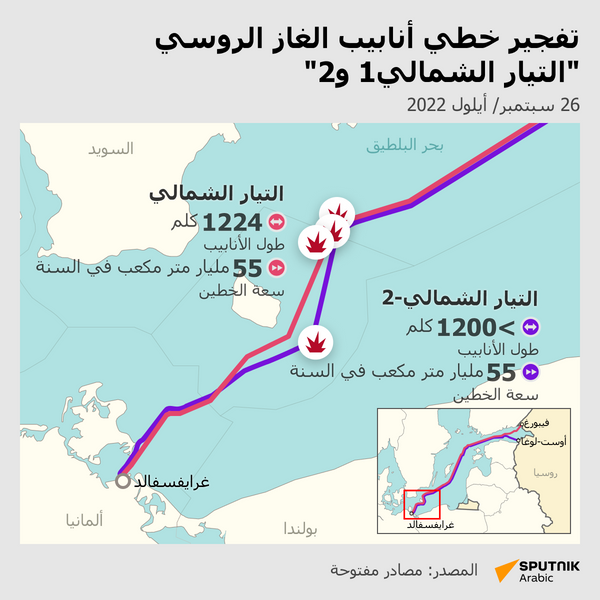 تفجير خط أنابيب الغاز الروسي التيار الشمالي - سبوتنيك عربي