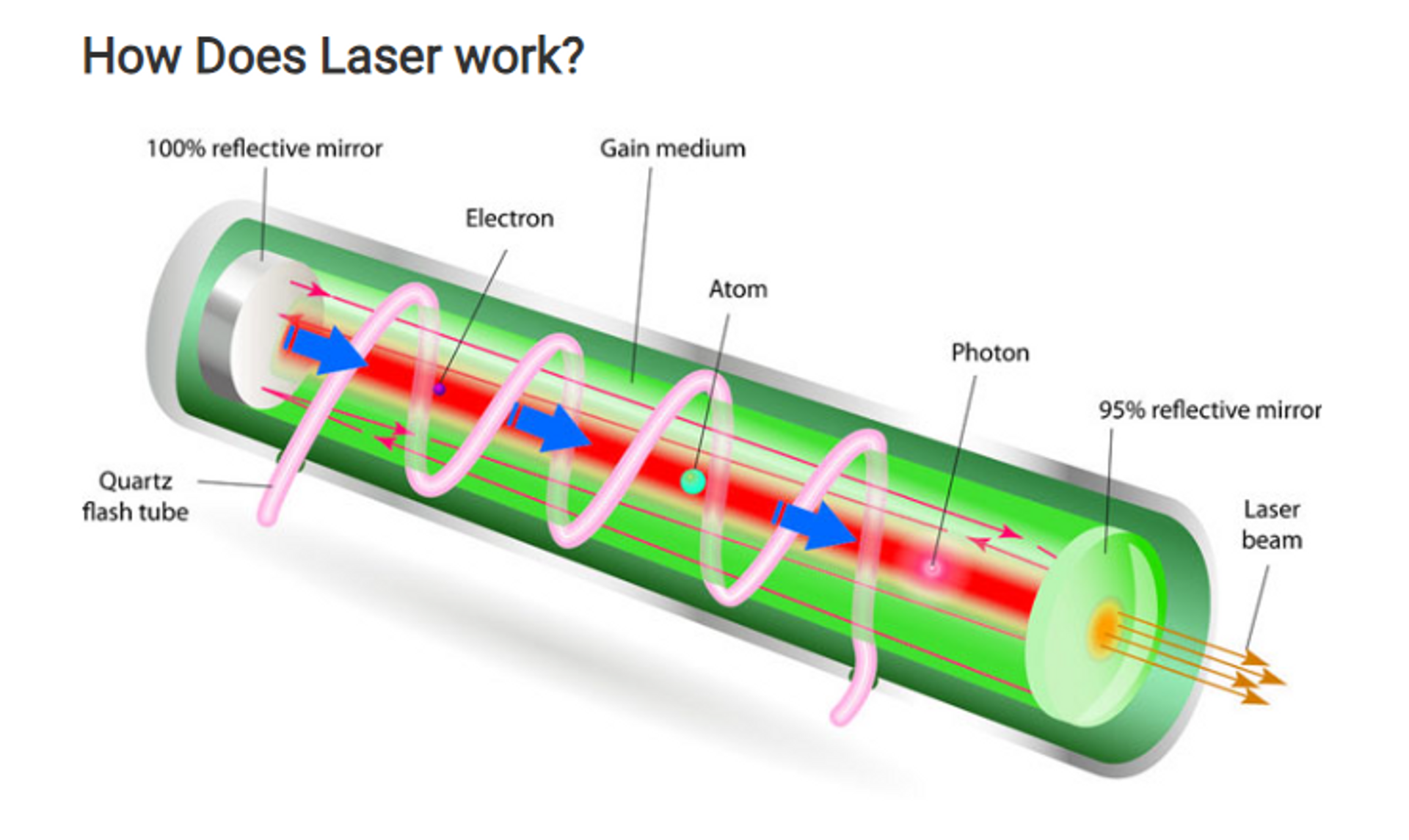 How Lasers Work - سبوتنيك عربي, 1920, 28.09.2023