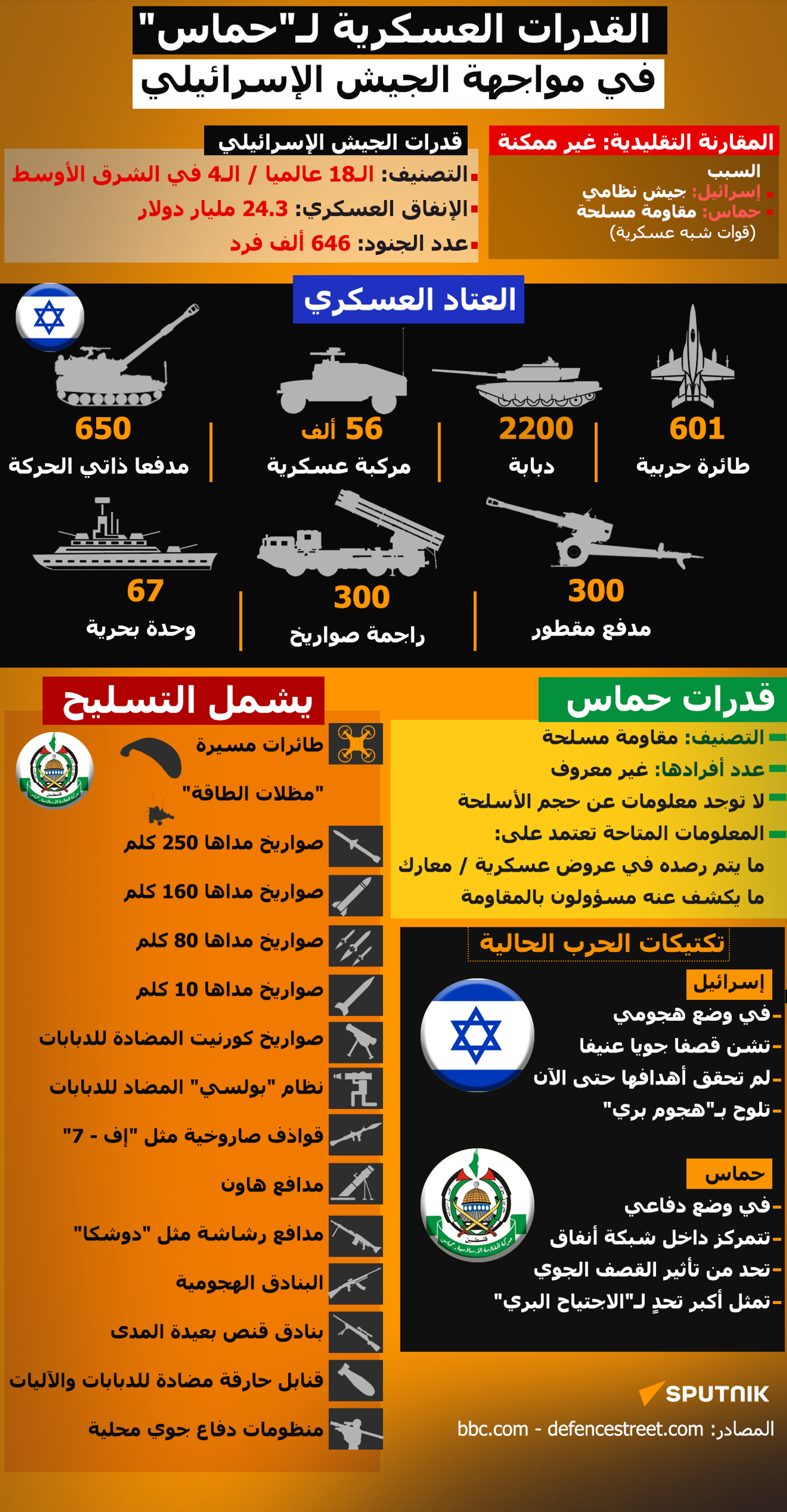 القدرات العسكرية لـحماس في مواجهة الجيش الإسرائيلي - سبوتنيك عربي, 1920, 01.01.2024