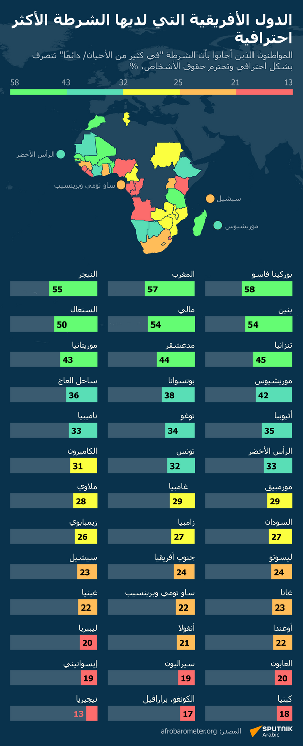الدول الأفريقية التي لديها الشرطة الأكثر احترافية - سبوتنيك عربي