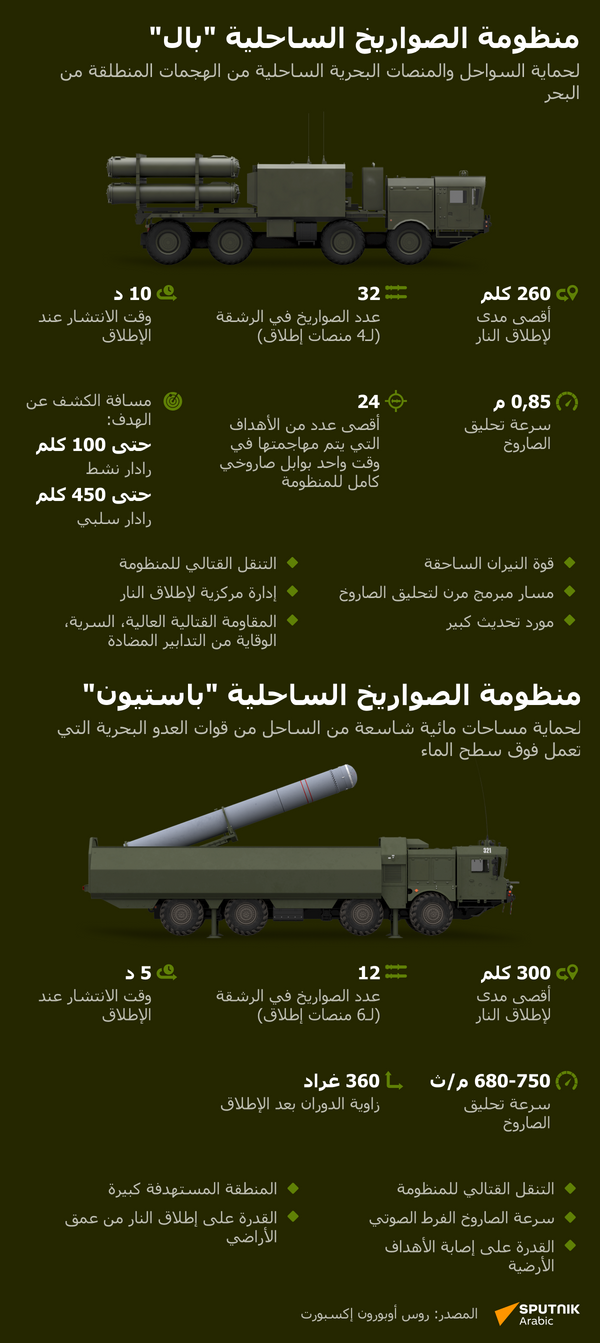 منظومة الصواريخ الساحلية بال - سبوتنيك عربي