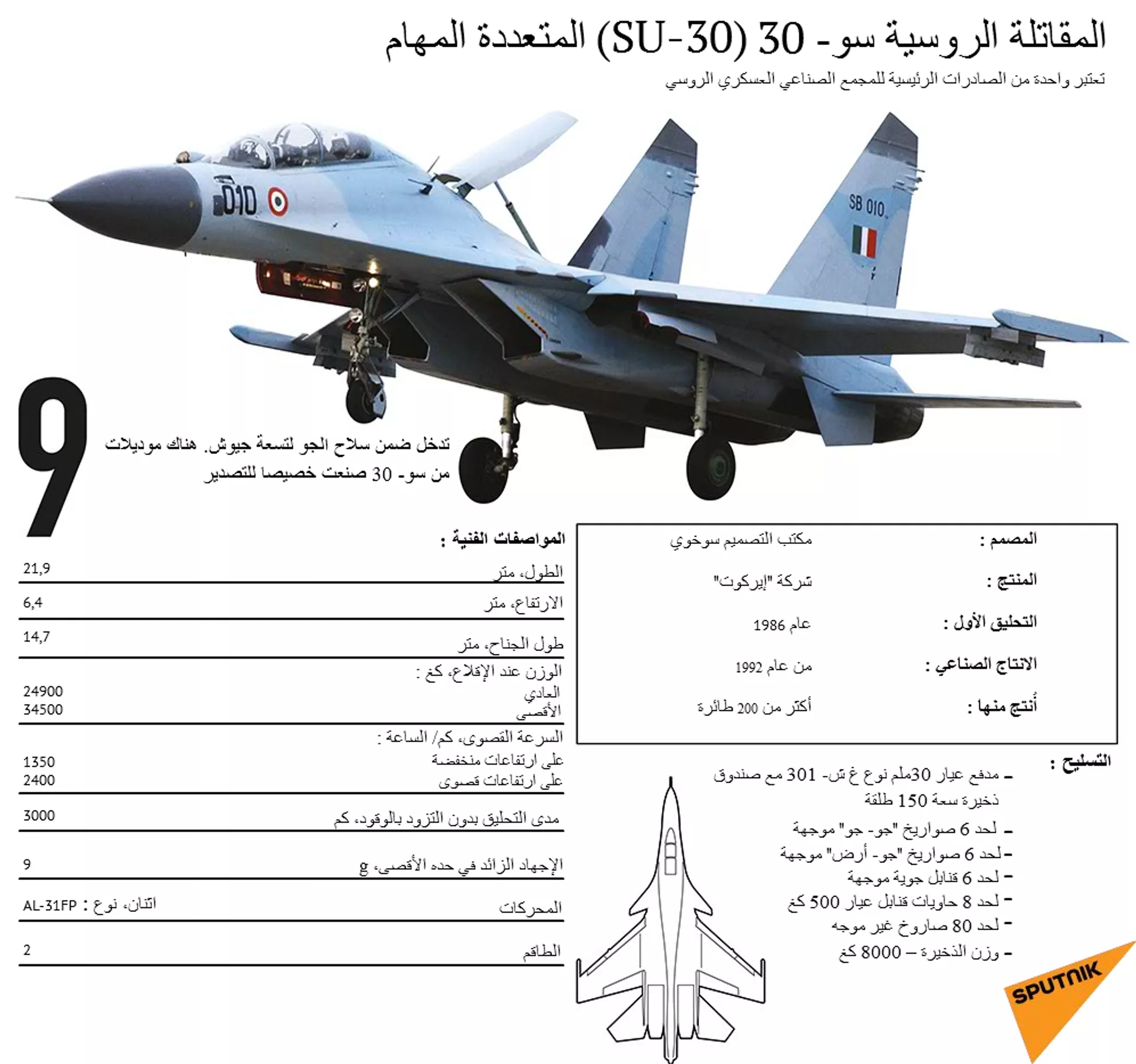 المقاتلة الروسية سو- 30 (SU-30) المتعددة المهام - سبوتنيك عربي, 1920, 20.01.2024