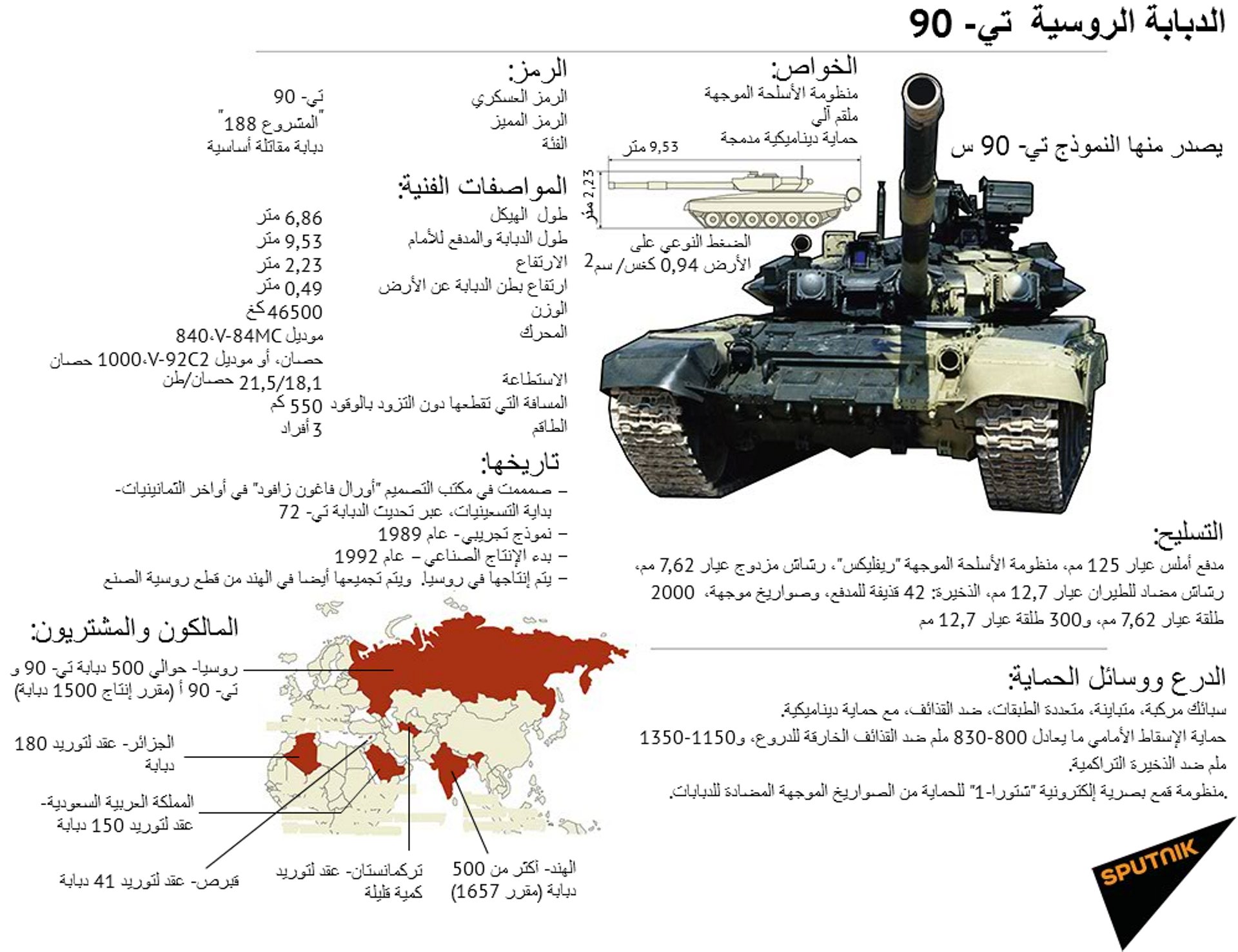 صحيفة: دبابة تي-90 المحدثة الروسية الأكثر فتكا في العالم - سبوتنيك عربي, 1920, 09.03.2021